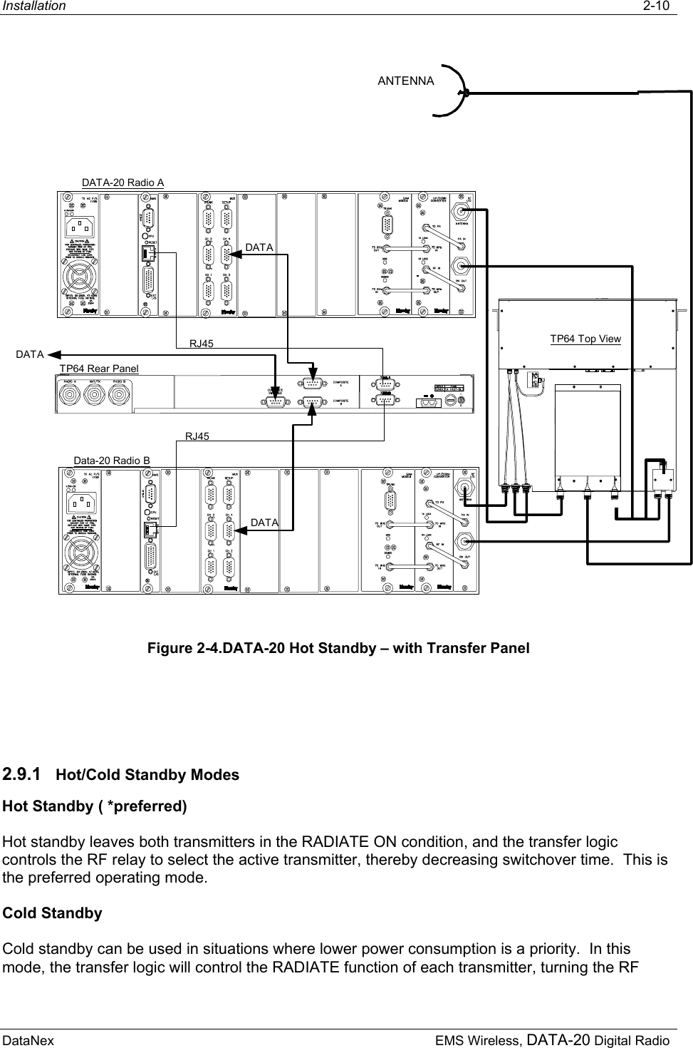 Installation   2-10  DataNex     EMS Wireless, DATA-20 Digital Radio ANTENNARJ45RJ45DATADATADATATP64 Top ViewTP64 Rear PanelData-20 Radio BDATA-20 Radio A Figure 2-4.DATA-20 Hot Standby – with Transfer Panel    2.9.1  Hot/Cold Standby Modes Hot Standby ( *preferred) Hot standby leaves both transmitters in the RADIATE ON condition, and the transfer logic controls the RF relay to select the active transmitter, thereby decreasing switchover time.  This is the preferred operating mode. Cold Standby Cold standby can be used in situations where lower power consumption is a priority.  In this mode, the transfer logic will control the RADIATE function of each transmitter, turning the RF 