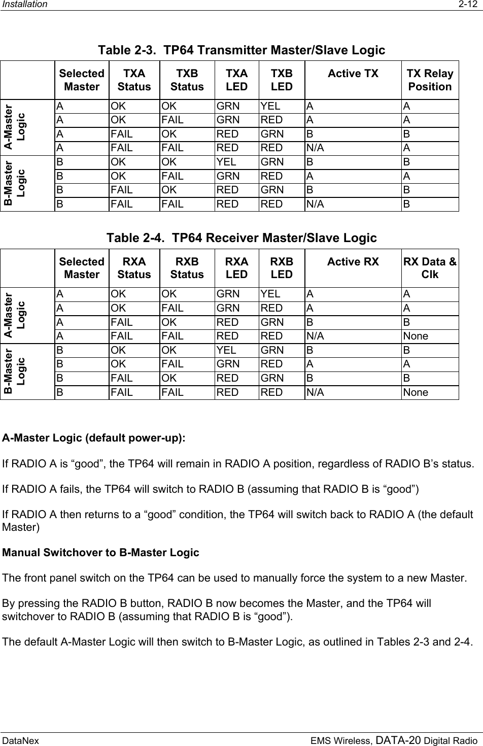 Installation   2-12  DataNex     EMS Wireless, DATA-20 Digital Radio Table 2-3.  TP64 Transmitter Master/Slave Logic  Selected Master TXA Status TXB Status TXA LED TXB LED Active TX  TX Relay Position A OK OK GRN YEL A  A A OK FAIL GRN RED A  A A FAIL OK RED GRN B  B A-Master Logic A FAIL FAIL RED RED N/A  A B OK OK YEL GRN B  B B OK FAIL GRN RED A  A B FAIL OK RED GRN B  B B-Master Logic B FAIL FAIL RED RED N/A  B Table 2-4.  TP64 Receiver Master/Slave Logic  Selected Master RXA Status RXB Status RXA LED RXB LED Active RX  RX Data &amp; Clk A OK OK GRN YEL A  A A OK FAIL GRN RED A  A A FAIL OK RED GRN B  B A-Master Logic A FAIL FAIL RED RED N/A  None B OK OK YEL GRN B  B B OK FAIL GRN RED A  A B FAIL OK RED GRN B  B B-Master Logic B FAIL FAIL RED RED N/A  None  A-Master Logic (default power-up): If RADIO A is “good”, the TP64 will remain in RADIO A position, regardless of RADIO B’s status. If RADIO A fails, the TP64 will switch to RADIO B (assuming that RADIO B is “good”) If RADIO A then returns to a “good” condition, the TP64 will switch back to RADIO A (the default Master) Manual Switchover to B-Master Logic  The front panel switch on the TP64 can be used to manually force the system to a new Master. By pressing the RADIO B button, RADIO B now becomes the Master, and the TP64 will switchover to RADIO B (assuming that RADIO B is “good”). The default A-Master Logic will then switch to B-Master Logic, as outlined in Tables 2-3 and 2-4. 