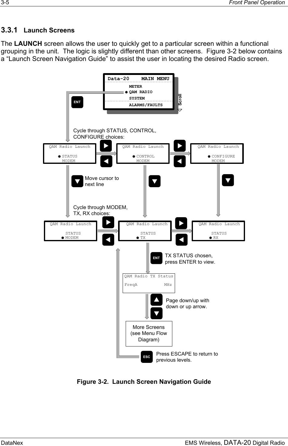 3-5  Front Panel Operation  DataNex     EMS Wireless, DATA-20 Digital Radio3.3.1  Launch Screens The LAUNCH screen allows the user to quickly get to a particular screen within a functional grouping in the unit.  The logic is slightly different than other screens.  Figure 3-2 below contains a “Launch Screen Navigation Guide” to assist the user in locating the desired Radio screen. METERQAM RADIOData-20    MAIN MENUSYSTEMALARMS/FAULTSScrollCONFIGUREQAM Radio LaunchMODEMSTATUSQAM Radio LaunchTXSTATUSQAM Radio LaunchRXENTENTFreqAQAM Radio TX StatusMHzMore Screens(see Menu FlowDiagram)CONTROLQAM Radio LaunchMODEMSTATUSQAM Radio LaunchMODEMSTATUSQAM Radio LaunchMODEMCycle through STATUS, CONTROL,CONFIGURE choices:Cycle through MODEM,TX, RX choices:TX STATUS chosen,press ENTER to view.Page down/up withdown or up arrow.ESC Press ESCAPE to return toprevious levels.Move cursor tonext line Figure 3-2.  Launch Screen Navigation Guide 