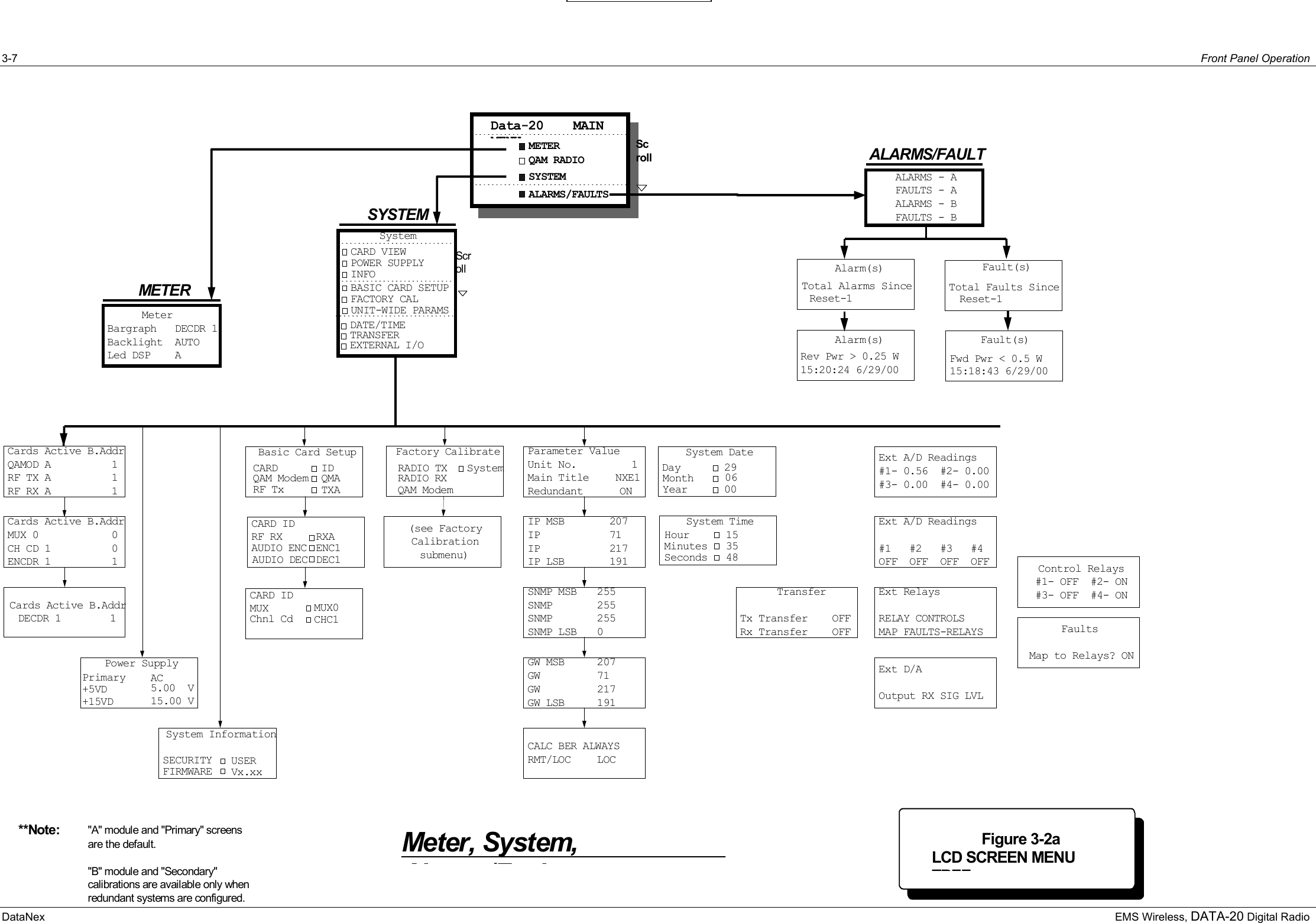 3-7   Front Panel Operation  DataNex   EMS Wireless, DATA-20 Digital Radio Power SupplyPrimary+5VD+15VDAC5.00  V15.00 VAUDIO DECCARD IDChnl CdMUXMUX0CHC1Basic Card SetupQAM ModemRF TxQMATXACARD IDFactory CalibrateRADIO RXQAM ModemRADIO TXSystemCARD IDAUDIO ENCRF RXRXAENC1DEC1AUDIO DEC(see FactoryCalibrationsubmenu)System InformationSECURITYFIRMWARE USERVx.xxMETERMeterBargraph   DECDR 1Backlight  AUTOLed DSP    ASystem DateMonthYearDay290006System TimeMinutesSecondsHour 154835ALARMS/FAULTAlarm(s)Total Alarms SinceReset-1ALARMS - AFAULTS - AALARMS - BFAULTS - BFault(s)Alarm(s)Rev Pwr &gt; 0.25 W15:20:24 6/29/00Total Faults Since Reset-1Figure 3-2aLCD SCREEN MENUTREEFigure 3-2aLCD SCREEN MENUTREEMETERQAM RADIOData-20    MAINMENUSYSTEMALARMS/FAULTSScrollFault(s)Fwd Pwr &lt; 0.5 W15:18:43 6/29/00SYSTEMCARD VIEWPOWER SUPPLYINFOSystemFACTORY CALScrollBASIC CARD SETUPUNIT-WIDE PARAMSMeter, System,Al /F l     TransferTx Transfer    OFFRx Transfer    OFFExt A/D Readings#1- 0.56  #2- 0.00#3- 0.00  #4- 0.00Ext A/D Readings#1   #2   #3   #4OFF  OFF  OFF  OFFExt RelaysRELAY CONTROLSMAP FAULTS-RELAYSExt D/AOutput RX SIG LVLControl Relays#1- OFF  #2- ON#3- OFF  #4- ONFaultsMap to Relays? ONParameter ValueUnit No. 1Main Title   NXE1Redundant      ONIP MSB  207IP  71IP  217IP LSB  191SNMP MSB 255SNMP 255SNMP 255SNMP LSB 0GW MSB 207GW71GW217GW LSB 191DATE/TIMETRANSFEREXTERNAL I/O**Note: &quot;A&quot; module and &quot;Primary&quot; screensare the default.&quot;B&quot; module and &quot;Secondary&quot;calibrations are available only whenredundant systems are configured.Cards Active B.AddrDECDR 1        1Cards Active B.AddrQAMOD A1RF TX A1RF RX A1Cards Active B.AddrMUX 0 0CH CD 1 0ENCDR 1 1CALC BER ALWAYSRMT/LOC LOC 