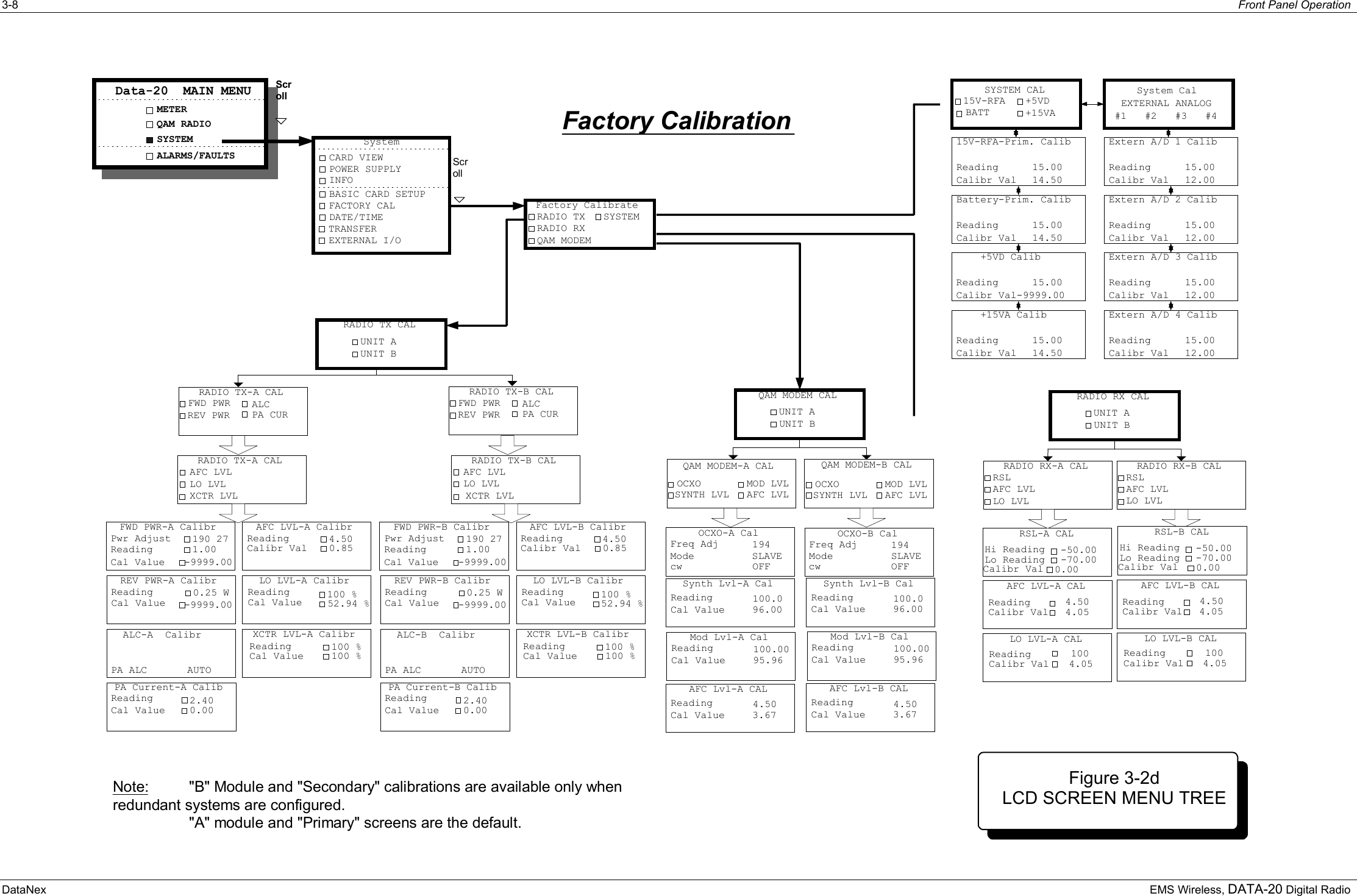 3-8   Front Panel Operation DataNex    EMS Wireless, DATA-20 Digital Radio Factory CalibrationRADIO TX-A CALAFC LVLLO LVLQAM MODEM-B CALRADIO TX CALUNIT AUNIT BQAM MODEM CALUNIT AUNIT BFWD PWR-A CalibrCal Value190 27-9999.00Pwr AdjustReading 1.0010.00 A1.72 ARADIO TX-A CALFWD PWRREV PWR PA CURALCRADIO TX-B CALFWD PWRREV PWR PA CURALCRADIO TX-B CALAFC LVLLO LVLPA Current-A CalibCal ValueReading  ALC-A  CalibrPA ALC AUTOREV PWR-A CalibrCal Value0.25 WReadingXCTR LVL-A CalibrCal Value 100 %100 %ReadingLO LVL-A CalibrCal Value 100 %52.94 %ReadingAFC LVL-A CalibrCalibr Val 4.500.85ReadingSYSTEM CAL15V-RFA+15VA+5VDBATTOCXOAFC LVLMOD LVLSYNTH LVLOCXO-A CalMode194SLAVEFreq AdjSynth Lvl-A CalCal Value100.096.00ReadingMod Lvl-A CalCal Value100.0095.96ReadingAFC Lvl-A CALCal Value4.503.67ReadingOCXO-B CalMode194SLAVEFreq AdjSynth Lvl-B CalCal Value100.096.00ReadingMod Lvl-B CalCal Value100.0095.96ReadingAFC Lvl-B CALCal Value4.503.67ReadingQAM MODEM-A CALFigure 4-2cSL9003Q SCREEN MENU TREEFigure 4-2cSL9003Q SCREEN MENU TREEOCXOAFC LVLMOD LVLSYNTH LVLNote: &quot;B&quot; Module and &quot;Secondary&quot; calibrations are available only whenredundant systems are configured.&quot;A&quot; module and &quot;Primary&quot; screens are the default.METERQAM RADIOData-20  MAIN MENUSYSTEMALARMS/FAULTSScrollFactory CalibrateRADIO TXRADIO RXQAM MODEMSYSTEMRADIO RX-A CALRSLAFC LVLLO LVLLO LVL-A CALCalibr Val100Reading4.05AFC LVL-A CALCalibr Val4.50Reading4.05RSL-A CALRADIO RX CALUNIT AUNIT BRADIO RX-B CALRSLAFC LVLLO LVLCalibr Val-50.00Hi Reading0.00LO LVL-B CALCalibr Val100Reading4.05AFC LVL-B CALCalibr Val4.50Reading4.05XCTR LVL-9999.002.400.00FWD PWR-B CalibrCal Value190 27-9999.00Pwr AdjustReading 1.0010.00 A1.72 APA Current-B CalibCal ValueReading  ALC-B  CalibrPA ALC AUTOREV PWR-B CalibrCal Value0.25 WReadingXCTR LVL-B CalibrCal Value 100 %100 %ReadingLO LVL-B CalibrCal Value 100 %52.94 %ReadingAFC LVL-B CalibrCalibr Val 4.500.85Reading-9999.002.400.00XCTR LVLcwOFF cwOFF -70.00Lo ReadingRSL-B CALCalibr Val-50.00Hi Reading0.00-70.00Lo ReadingSystem CalEXTERNAL ANALOG#1   #2   #3   #415V-RFA-Prim. CalibReading 15.00Calibr Val 14.50Battery-Prim. CalibReading 15.00Calibr Val 14.50   +5VD CalibReading 15.00Calibr Val-9999.00   +15VA CalibReading 15.00Calibr Val 14.50Extern A/D 1 CalibReading 15.00Calibr Val 12.00Extern A/D 2 CalibReading 15.00Calibr Val 12.00Extern A/D 3 CalibReading 15.00Calibr Val 12.00Extern A/D 4 CalibReading 15.00Calibr Val 12.00CARD VIEWPOWER SUPPLYINFOSystemFACTORY CALScrollBASIC CARD SETUPDATE/TIMETRANSFEREXTERNAL I/OFigure 3-2d LCD SCREEN MENU TREE