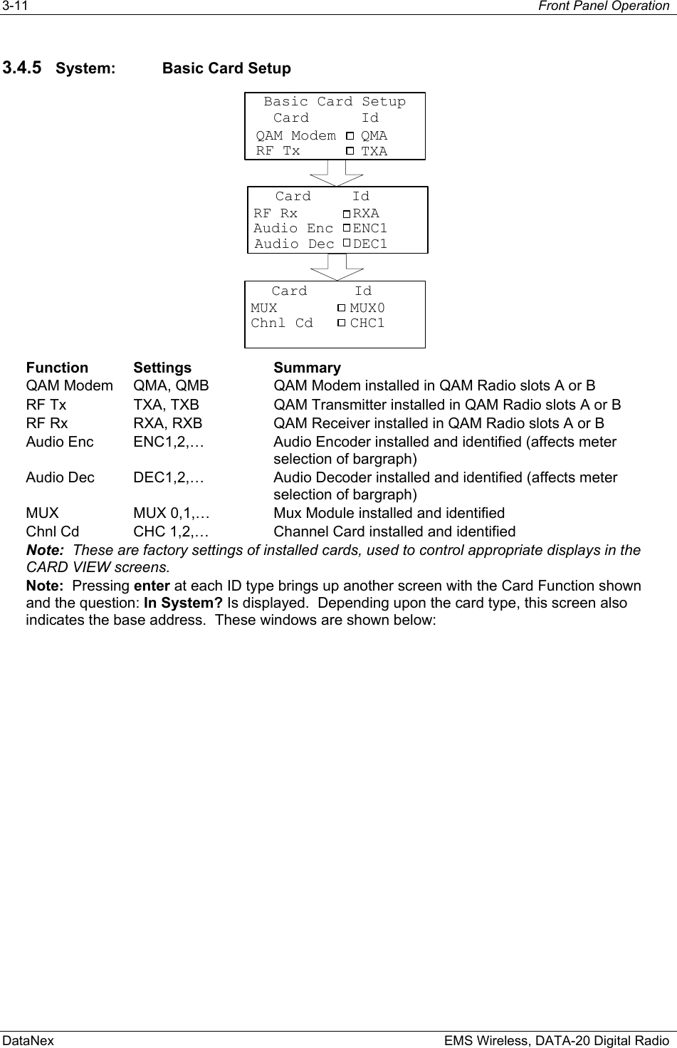3-11  Front Panel Operation  DataNex    EMS Wireless, DATA-20 Digital Radio 3.4.5  System: Basic Card Setup Basic Card SetupQAM ModemRF TxQMATXACard IdCardAudio EncRF Rx RXAENC1DEC1Audio DecIdCardChnl CdMUX MUX0CHC1Id Function Settings  Summary QAM Modem  QMA, QMB  QAM Modem installed in QAM Radio slots A or B RF Tx  TXA, TXB  QAM Transmitter installed in QAM Radio slots A or B RF Rx  RXA, RXB  QAM Receiver installed in QAM Radio slots A or B Audio Enc  ENC1,2,…  Audio Encoder installed and identified (affects meter selection of bargraph) Audio Dec  DEC1,2,…  Audio Decoder installed and identified (affects meter selection of bargraph) MUX  MUX 0,1,…  Mux Module installed and identified Chnl Cd  CHC 1,2,…  Channel Card installed and identified Note:  These are factory settings of installed cards, used to control appropriate displays in the CARD VIEW screens.   Note:  Pressing enter at each ID type brings up another screen with the Card Function shown and the question: In System? Is displayed.  Depending upon the card type, this screen also indicates the base address.  These windows are shown below: 