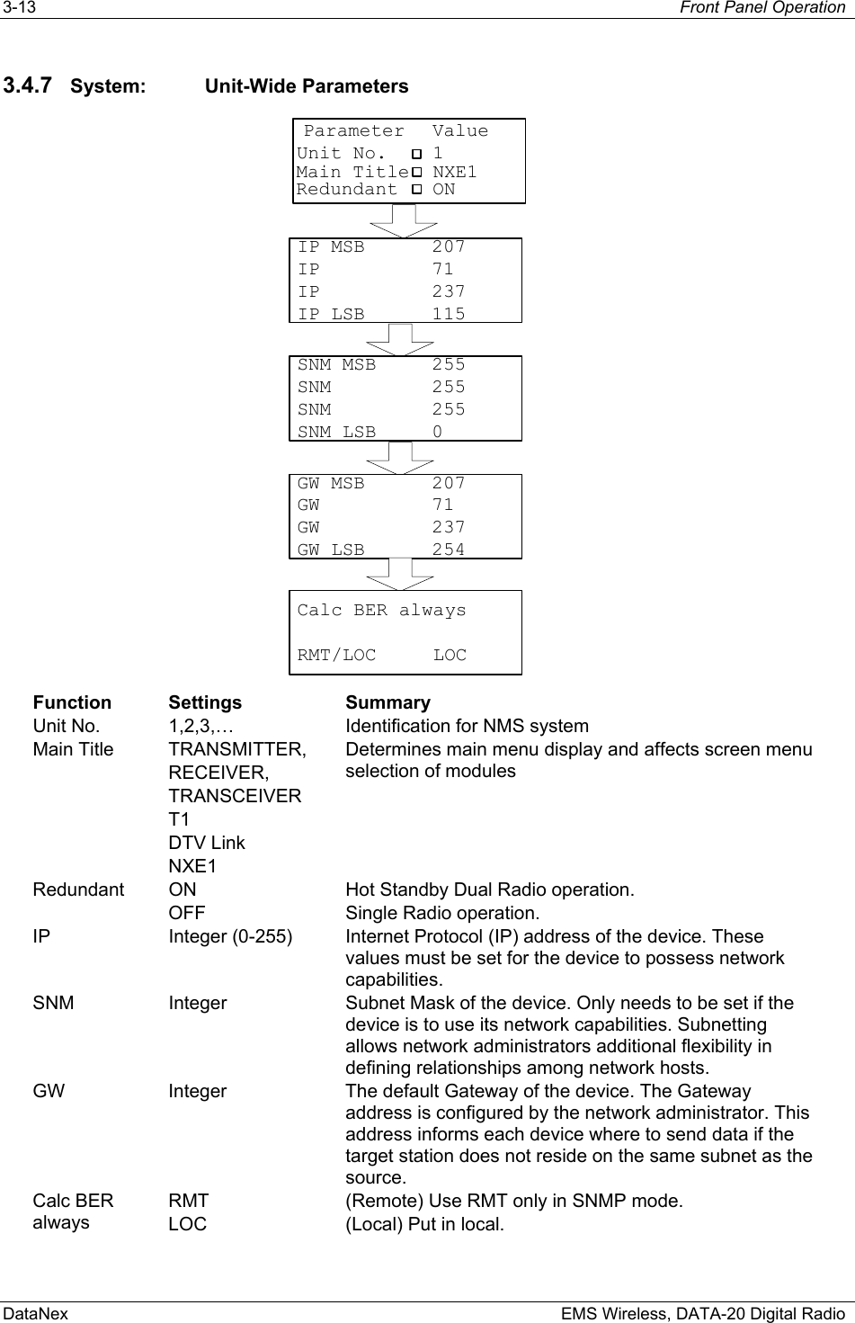 3-13  Front Panel Operation  DataNex    EMS Wireless, DATA-20 Digital Radio 3.4.7  System: Unit-Wide Parameters ParameterMain TitleUnit No. 1NXE1ValueRedundant ONIP MSB 207IP 71IP 237IP LSB 115SNM MSB 255SNM 255SNM 255SNM LSB 0GW MSB 207GW 71GW 237GW LSB 254Calc BER alwaysRMT/LOC     LOC Function Settings  Summary Unit No.  1,2,3,…  Identification for NMS system Main Title  TRANSMITTER, RECEIVER, TRANSCEIVER T1 DTV Link NXE1 Determines main menu display and affects screen menu selection of modules Redundant ON OFF Hot Standby Dual Radio operation. Single Radio operation. IP  Integer (0-255)  Internet Protocol (IP) address of the device. These values must be set for the device to possess network capabilities.  SNM  Integer  Subnet Mask of the device. Only needs to be set if the device is to use its network capabilities. Subnetting allows network administrators additional flexibility in defining relationships among network hosts. GW  Integer  The default Gateway of the device. The Gateway address is configured by the network administrator. This address informs each device where to send data if the target station does not reside on the same subnet as the source. Calc BER always RMT LOC  (Remote) Use RMT only in SNMP mode. (Local) Put in local. 
