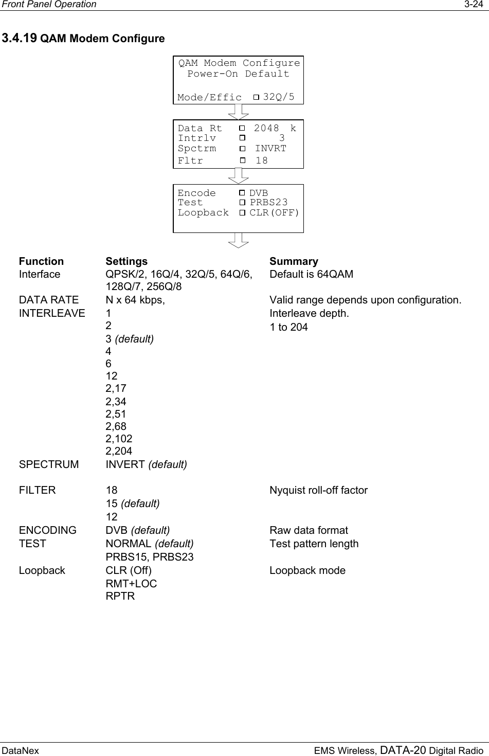 Front Panel Operation   3-24 DataNex  EMS Wireless, DATA-20 Digital Radio 3.4.19 QAM Modem Configure Power-On DefaultQAM Modem ConfigureMode/Effic 32Q/5SpctrmFltr 18INVRTIntrlvData Rt 32048 kTestEncode PRBS23DVBLoopback CLR(OFF) Function Settings  Summary Interface  QPSK/2, 16Q/4, 32Q/5, 64Q/6, 128Q/7, 256Q/8 Default is 64QAM DATA RATE  N x 64 kbps,   Valid range depends upon configuration. INTERLEAVE 1 2 3 (default) 4 6 12 2,17 2,34 2,51 2,68 2,102 2,204 Interleave depth. 1 to 204      SPECTRUM INVERT (default)   FILTER 18 15 (default) 12 Nyquist roll-off factor ENCODING DVB (default)  Raw data format TEST NORMAL (default) PRBS15, PRBS23 Test pattern length Loopback CLR (Off) RMT+LOC RPTR Loopback mode 