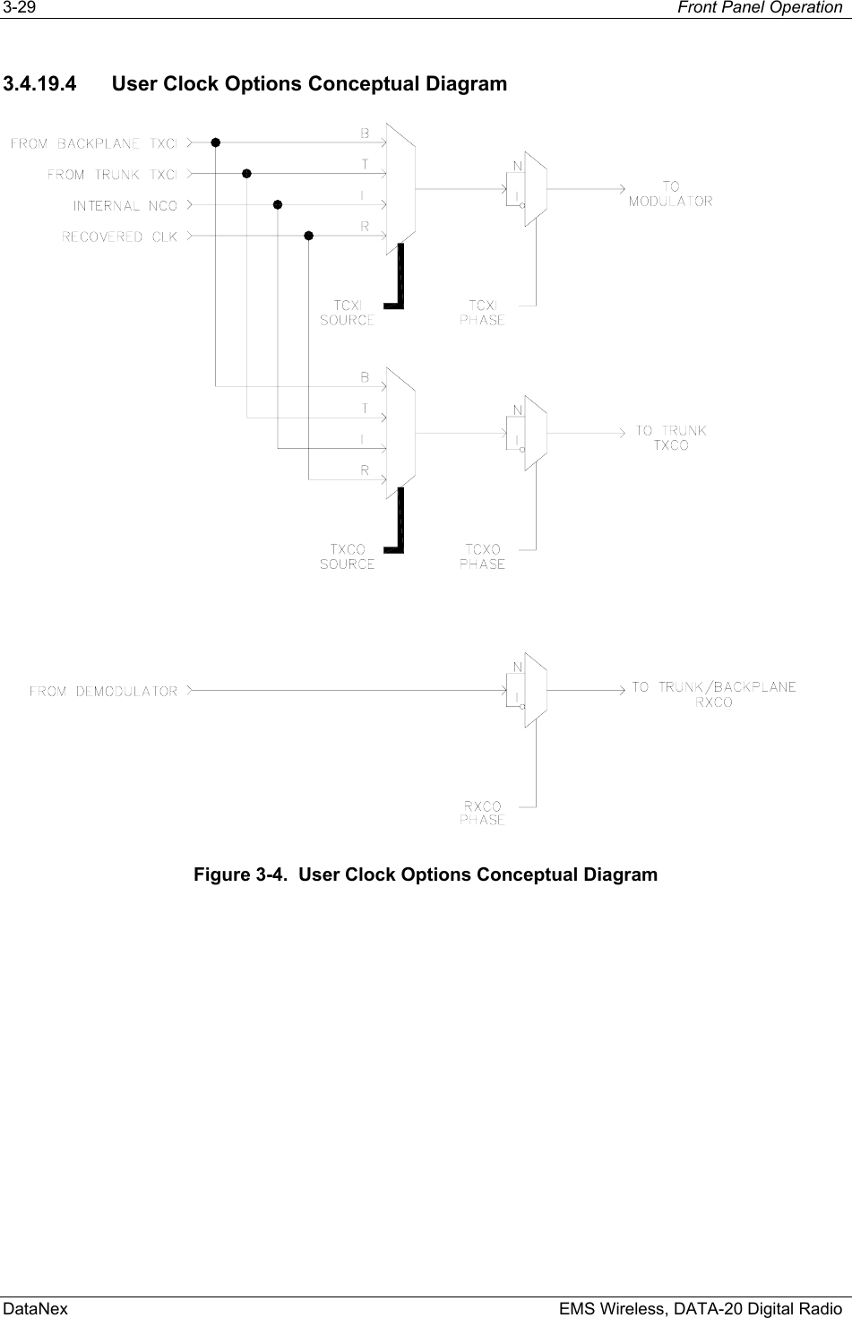 3-29  Front Panel Operation  DataNex    EMS Wireless, DATA-20 Digital Radio 3.4.19.4  User Clock Options Conceptual Diagram  Figure 3-4.  User Clock Options Conceptual Diagram  