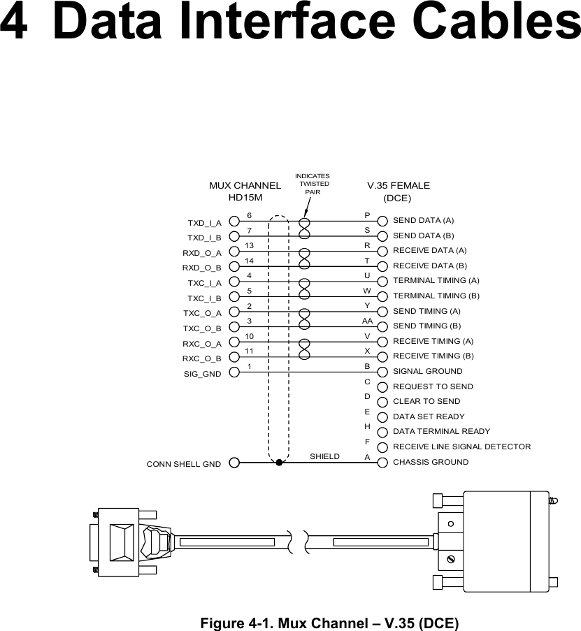   4 Data Interface Cables   67131445TSPWURTXD_I_ATXD_I_BRXD_O_ARXD_O_BTXC_I_ATXC_I_BSEND DATA (A)SEND DATA (B)RECEIVE DATA (A)TERMINAL TIMING (B)TERMINAL TIMING (A)RECEIVE DATA (B)RXC_O_BRXC_O_ATXC_O_BTXC_O_A1011123RECEIVE TIMING (A)RECEIVE TIMING (B)SIGNAL GROUNDSEND TIMING (B)SEND TIMING (A)VBXYAACHASSIS GROUNDAMUX CHANNELHD15MV.35 FEMALETWISTEDPAIRINDICATES(DCE)CONN SHELL GNDSIG_GNDDATA SET READYDATA TERMINAL READYEFHCDRECEIVE LINE SIGNAL DETECTORCLEAR TO SENDREQUEST TO SENDSHIELD Figure 4-1. Mux Channel – V.35 (DCE)  