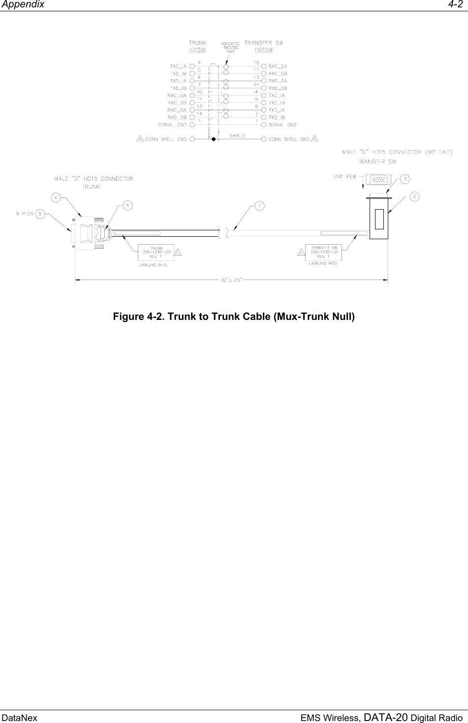 Appendix     4-2 DataNex  EMS Wireless, DATA-20 Digital Radio  Figure 4-2. Trunk to Trunk Cable (Mux-Trunk Null) 