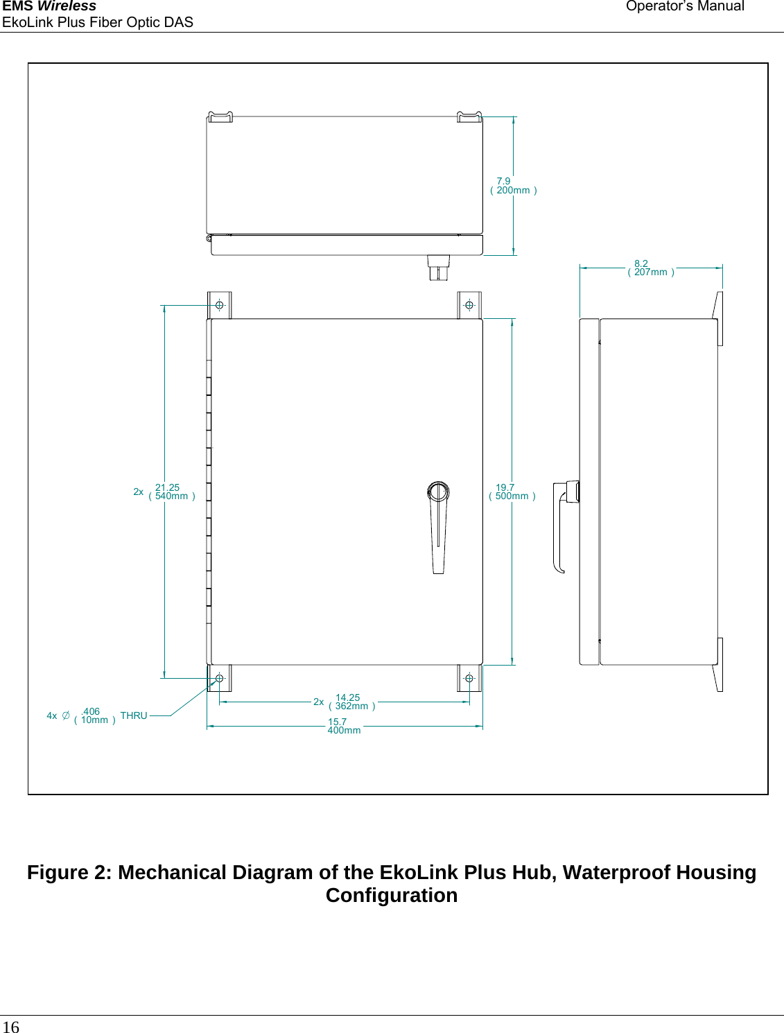 EMS Wireless    Operator’s Manual EkoLink Plus Fiber Optic DAS 16                            Figure 2:  Simplified EkoLink Plus Hub Block Diagram                       Figure 2: Mechanical Diagram of the EkoLink Plus Hub, Waterproof Housing Configuration  14.25(362mm)2x21.25(540mm)2x7.9(200mm)8.2(207mm)19.7(500mm)15.7400mmO.406(10mm)4x THRU