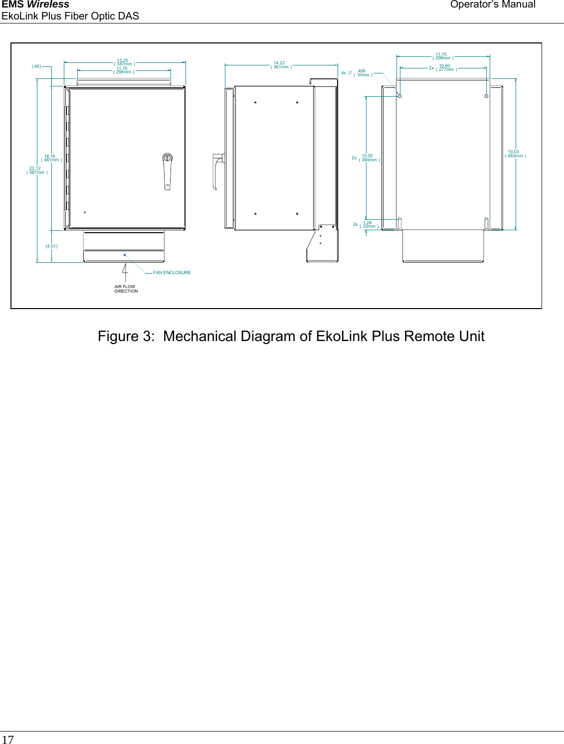 EMS Wireless    Operator’s Manual EkoLink Plus Fiber Optic DAS 17                          11.75( 298mm )15.25( 387mm )18.16( 461mm )(.95)(4.01)23.12(587mm)14.22(361mm)15.50(394mm)2x10.90(277mm)2x11.75(298mm)O.406(10mm)4x1.28(33mm)2x19.03( 483mm )FAN ENCLOSUREAIR FLOWDIRECTIONFigure 3:  Mechanical Diagram of EkoLink Plus Remote Unit 