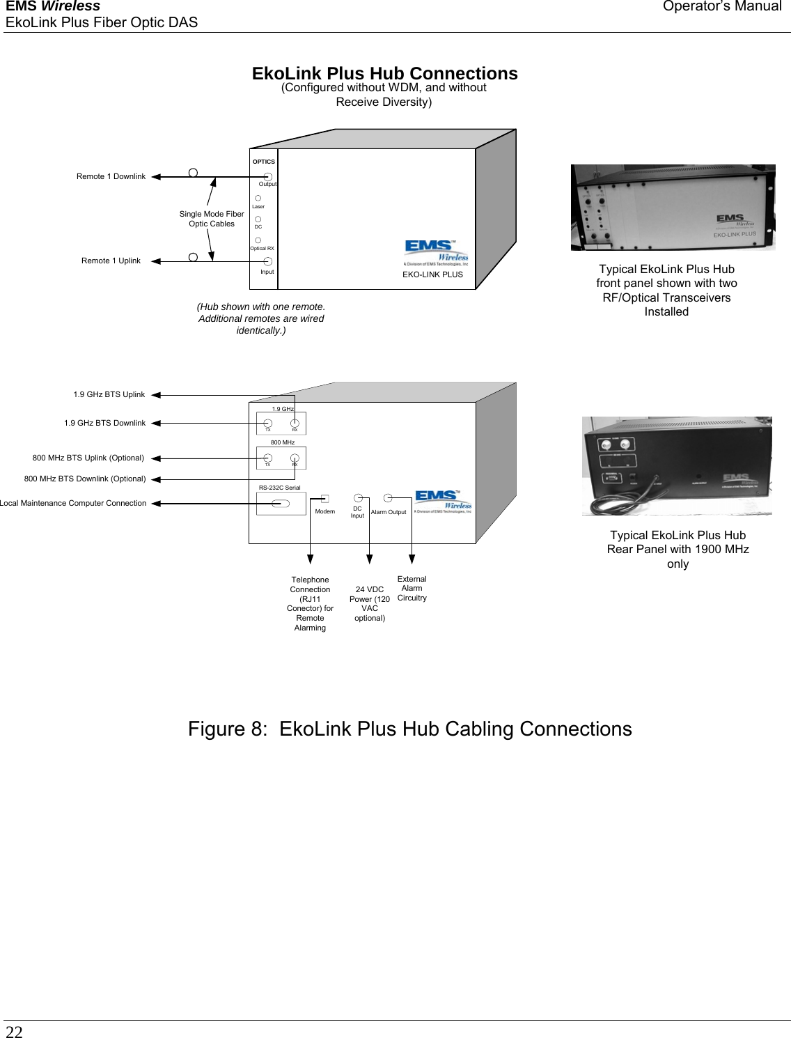 EMS Wireless Operator’s Manual EkoLink Plus Fiber Optic DAS 22                                OPTICSOutputInputOptical RXDCLaserEKO-LINK PLUS1.9 GHz800 MHzRS-232C SerialModem DCInput Alarm OutputEkoLink Plus Hub ConnectionsSingle Mode FiberOptic CablesRemote 1 DownlinkRemote 1 UplinkTXTXRXRX1.9 GHz BTS Uplink1.9 GHz BTS Downlink800 MHz BTS Uplink (Optional)800 MHz BTS Downlink (Optional)Local Maintenance Computer ConnectionTelephoneConnection(RJ11Conector) forRemoteAlarming24 VDCPower (120VACoptional)ExternalAlarmCircuitry(Configured without WDM, and withoutReceive Diversity)Typical EkoLink Plus Hubfront panel shown with twoRF/Optical TransceiversInstalledTypical EkoLink Plus HubRear Panel with 1900 MHzonly(Hub shown with one remote.Additional remotes are wiredidentically.)Figure 8:  EkoLink Plus Hub Cabling Connections 