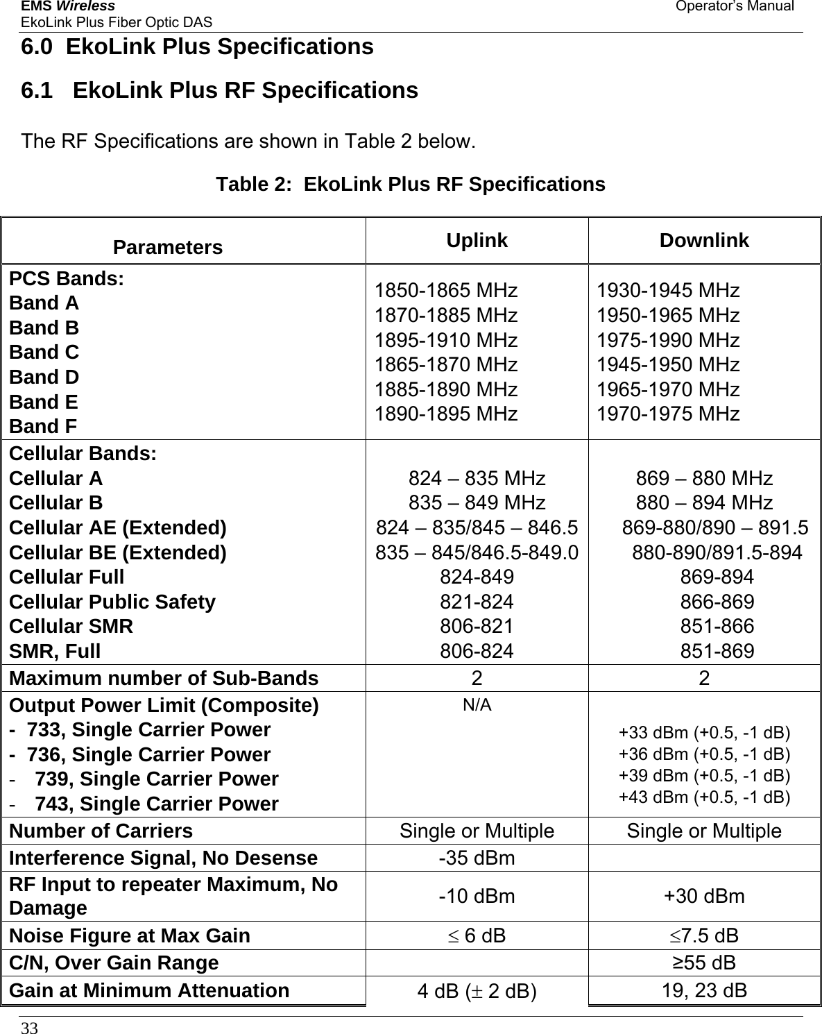 EMS Wireless Operator’s Manual EkoLink Plus Fiber Optic DAS 33      6.0  EkoLink Plus Specifications 6.1  EkoLink Plus RF Specifications The RF Specifications are shown in Table 2 below.  Table 2:  EkoLink Plus RF Specifications    Parameters  Uplink Downlink PCS Bands: Band A Band B Band C Band D Band E Band F 1850-1865 MHz 1870-1885 MHz 1895-1910 MHz 1865-1870 MHz 1885-1890 MHz 1890-1895 MHz 1930-1945 MHz 1950-1965 MHz 1975-1990 MHz 1945-1950 MHz 1965-1970 MHz 1970-1975 MHz Cellular Bands: Cellular A Cellular B Cellular AE (Extended) Cellular BE (Extended) Cellular Full Cellular Public Safety Cellular SMR SMR, Full  824 – 835 MHz 835 – 849 MHz 824 – 835/845 – 846.5835 – 845/846.5-849.0824-849 821-824 806-821 806-824  869 – 880 MHz 880 – 894 MHz 869-880/890 – 891.5 880-890/891.5-894 869-894 866-869 851-866 851-869 Maximum number of Sub-Bands  2 2 Output Power Limit (Composite)  -  733, Single Carrier Power -  736, Single Carrier Power - 739, Single Carrier Power - 743, Single Carrier Power N/A      +33 dBm (+0.5, -1 dB) +36 dBm (+0.5, -1 dB) +39 dBm (+0.5, -1 dB) +43 dBm (+0.5, -1 dB) Number of Carriers  Single or Multiple  Single or Multiple Interference Signal, No Desense  -35 dBm   RF Input to repeater Maximum, No Damage  -10 dBm  +30 dBm Noise Figure at Max Gain   ≤ 6 dB  ≤7.5 dB C/N, Over Gain Range   ≥55 dB Gain at Minimum Attenuation   4 dB (± 2 dB)  19, 23 dB 