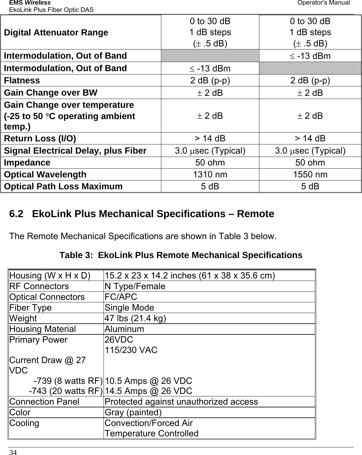 EMS Wireless Operator’s Manual EkoLink Plus Fiber Optic DAS 34      Digital Attenuator Range 0 to 30 dB 1 dB steps (± .5 dB) 0 to 30 dB 1 dB steps (± .5 dB) Intermodulation, Out of Band   ≤ -13 dBm Intermodulation, Out of Band  ≤ -13 dBm   Flatness   2 dB (p-p)  2 dB (p-p) Gain Change over BW  ± 2 dB  ± 2 dB Gain Change over temperature (-25 to 50 °C operating ambient temp.)  ± 2 dB  ± 2 dB Return Loss (I/O)  &gt; 14 dB  &gt; 14 dB Signal Electrical Delay, plus Fiber  3.0 μsec (Typical)  3.0 μsec (Typical) Impedance  50 ohm  50 ohm Optical Wavelength  1310 nm  1550 nm Optical Path Loss Maximum  5 dB  5 dB   6.2  EkoLink Plus Mechanical Specifications – Remote The Remote Mechanical Specifications are shown in Table 3 below.  Table 3:  EkoLink Plus Remote Mechanical Specifications  Housing (W x H x D)  15.2 x 23 x 14.2 inches (61 x 38 x 35.6 cm) RF Connectors  N Type/Female Optical Connectors  FC/APC Fiber Type  Single Mode Weight  47 lbs (21.4 kg) Housing Material  Aluminum Primary Power  26VDC   115/230 VAC  Current Draw @ 27 VDC  -739 (8 watts RF) 10.5 Amps @ 26 VDC -743 (20 watts RF) 14.5 Amps @ 26 VDC Connection Panel  Protected against unauthorized access Color Gray (painted) Cooling  Convection/Forced Air   Temperature Controlled 