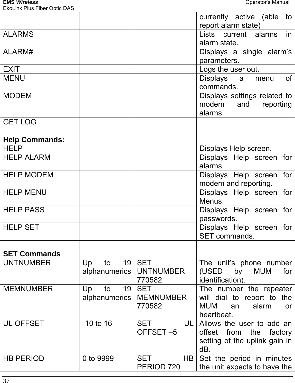 EMS Wireless Operator’s Manual EkoLink Plus Fiber Optic DAS 37      currently active (able to report alarm state) ALARMS      Lists current alarms in alarm state. ALARM#      Displays a single alarm’s parameters. EXIT      Logs the user out. MENU      Displays a menu of commands. MODEM      Displays settings related to modem and reporting alarms. GET LOG           Help Commands:      HELP    Displays Help screen. HELP ALARM      Displays Help screen for alarms HELP MODEM      Displays Help screen for modem and reporting. HELP MENU      Displays Help screen for Menus. HELP PASS      Displays Help screen for passwords. HELP SET      Displays Help screen for SET commands.     SET Commands      UNTNUMBER  Up to 19 alphanumericsSET UNTNUMBER 770582 The unit’s phone number (USED by MUM for identification). MEMNUMBER  Up to 19 alphanumericsSET MEMNUMBER 770582 The number the repeater will dial to report to the MUM an alarm or heartbeat. UL OFFSET  -10 to 16  SET  UL OFFSET –5 Allows the user to add an offset from the factory setting of the uplink gain in dB. HB PERIOD  0 to 9999  SET  HB PERIOD 720 Set the period in minutes the unit expects to have the 