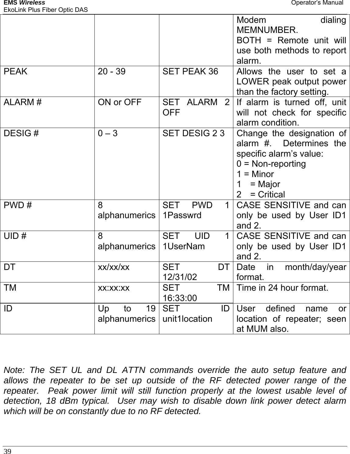 EMS Wireless Operator’s Manual EkoLink Plus Fiber Optic DAS 39      Modem dialing MEMNUMBER. BOTH = Remote unit will use both methods to report alarm. PEAK  20 - 39  SET PEAK 36  Allows  the  user  to  set  a LOWER peak output power than the factory setting. ALARM #  ON or OFF  SET  ALARM  2 OFF If alarm is turned off, unit will not check for specific alarm condition. DESIG #  0 – 3  SET DESIG 2 3  Change  the  designation  of alarm #.  Determines the specific alarm’s value: 0 = Non-reporting 1 = Minor 1 = Major 2 = Critical PWD #  8 alphanumericsSET PWD 1 1Passwrd CASE SENSITIVE and can only be used by User ID1 and 2. UID #  8 alphanumericsSET UID 1 1UserNam CASE SENSITIVE and can only be used by User ID1 and 2. DT xx/xx/xx SET DT 12/31/02 Date in month/day/year format. TM xx:xx:xx SET TM 16:33:00 Time in 24 hour format. ID  Up to 19 alphanumericsSET ID unit1location User defined name or location of repeater; seen at MUM also.    Note: The SET UL and DL ATTN commands override the auto setup feature and allows the repeater to be set up outside of the RF detected power range of the repeater.  Peak power limit will still function properly at the lowest usable level of detection, 18 dBm typical.  User may wish to disable down link power detect alarm which will be on constantly due to no RF detected.  