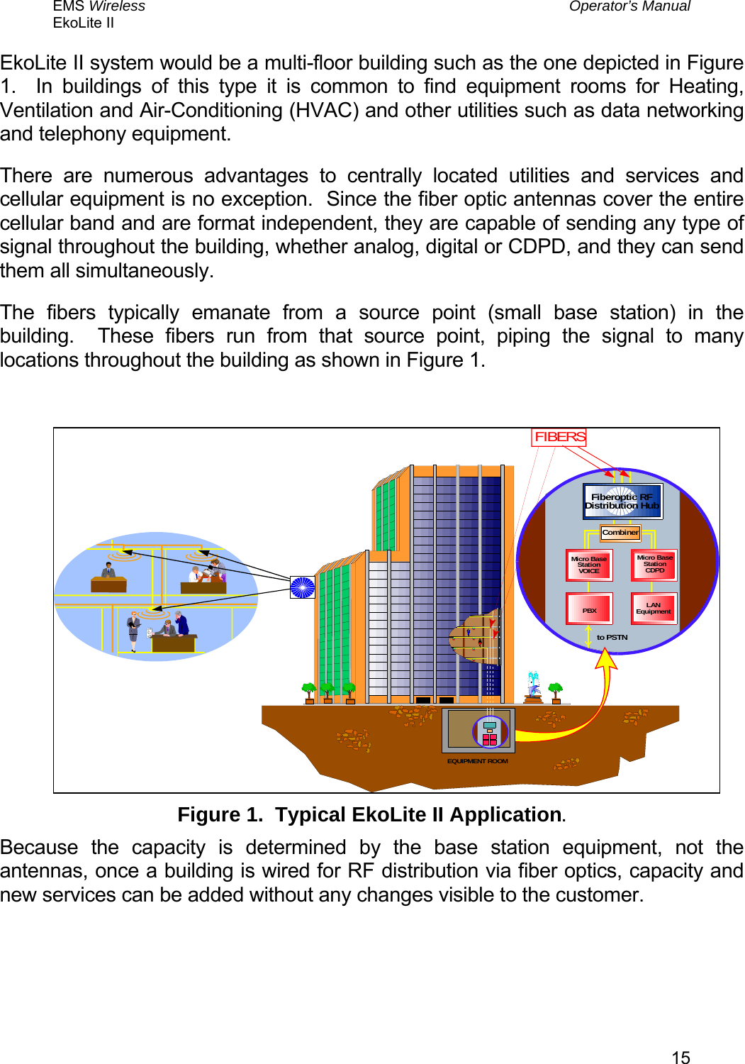 EMS Wireless  Operator’s Manual EkoLite II   15EkoLite II system would be a multi-floor building such as the one depicted in Figure 1.  In buildings of this type it is common to find equipment rooms for Heating, Ventilation and Air-Conditioning (HVAC) and other utilities such as data networking and telephony equipment. There are numerous advantages to centrally located utilities and services and cellular equipment is no exception.  Since the fiber optic antennas cover the entire cellular band and are format independent, they are capable of sending any type of signal throughout the building, whether analog, digital or CDPD, and they can send them all simultaneously. The fibers typically emanate from a source point (small base station) in the building.  These fibers run from that source point, piping the signal to many  locations throughout the building as shown in Figure 1.  PBXto PSTNLANEquipmentMicro BaseStationCDPDMicro BaseStationVOICEEQUIPMENT ROOMFIBERSCombinerFiberoptic RFDistribution Hub Figure 1.  Typical EkoLite II Application. Because the capacity is determined by the base station equipment, not the antennas, once a building is wired for RF distribution via fiber optics, capacity and new services can be added without any changes visible to the customer. 