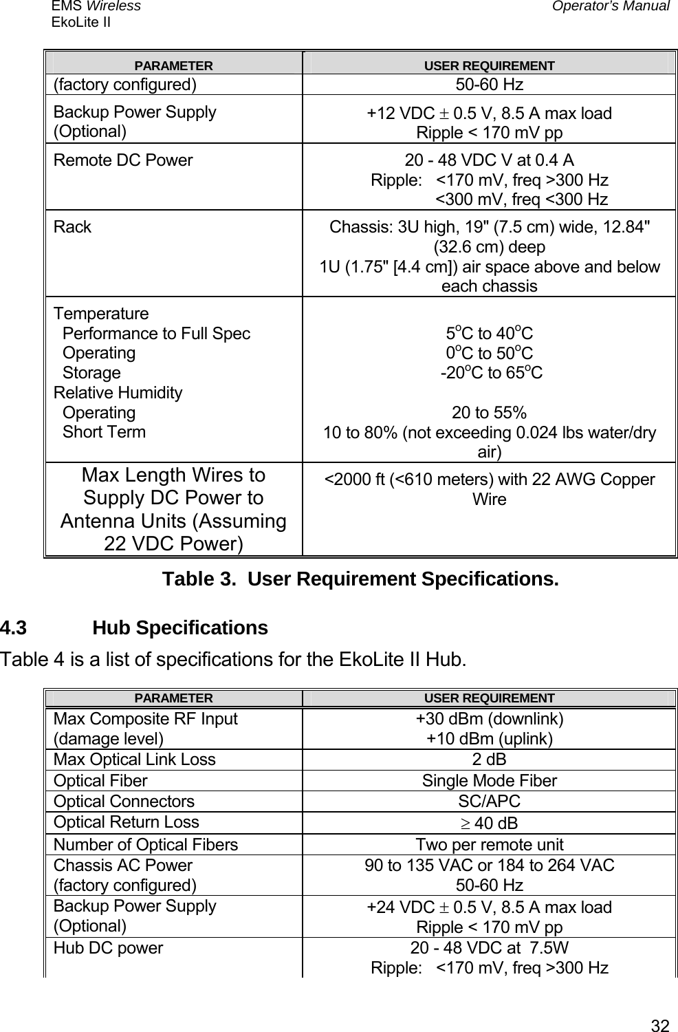 EMS Wireless  Operator’s Manual EkoLite II   32PARAMETER  USER REQUIREMENT (factory configured)  50-60 Hz Backup Power Supply (Optional) +12 VDC ± 0.5 V, 8.5 A max load Ripple &lt; 170 mV pp Remote DC Power  20 - 48 VDC V at 0.4 A Ripple:   &lt;170 mV, freq &gt;300 Hz               &lt;300 mV, freq &lt;300 Hz Rack  Chassis: 3U high, 19&quot; (7.5 cm) wide, 12.84&quot;  (32.6 cm) deep 1U (1.75&quot; [4.4 cm]) air space above and below each chassis Temperature   Performance to Full Spec    Operating    Storage  Relative Humidity   Operating   Short Term  5oC to 40oC 0oC to 50oC  -20oC to 65oC  20 to 55% 10 to 80% (not exceeding 0.024 lbs water/dry air) Max Length Wires to Supply DC Power to Antenna Units (Assuming 22 VDC Power) &lt;2000 ft (&lt;610 meters) with 22 AWG Copper Wire  Table 3.  User Requirement Specifications. 4.3 Hub Specifications Table 4 is a list of specifications for the EkoLite II Hub. PARAMETER  USER REQUIREMENT Max Composite RF Input  (damage level) +30 dBm (downlink) +10 dBm (uplink) Max Optical Link Loss  2 dB Optical Fiber   Single Mode Fiber Optical Connectors  SC/APC Optical Return Loss  ≥ 40 dB Number of Optical Fibers  Two per remote unit  Chassis AC Power (factory configured) 90 to 135 VAC or 184 to 264 VAC 50-60 Hz Backup Power Supply (Optional) +24 VDC ± 0.5 V, 8.5 A max load Ripple &lt; 170 mV pp Hub DC power  20 - 48 VDC at  7.5W Ripple:   &lt;170 mV, freq &gt;300 Hz 