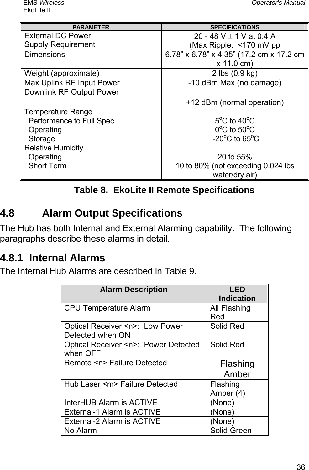 EMS Wireless  Operator’s Manual EkoLite II   36PARAMETER  SPECIFICATIONS External DC Power Supply Requirement 20 - 48 V ± 1 V at 0.4 A (Max Ripple:  &lt;170 mV pp Dimensions  6.78” x 6.78” x 4.35” (17.2 cm x 17.2 cm x 11.0 cm) Weight (approximate)  2 lbs (0.9 kg) Max Uplink RF Input Power  -10 dBm Max (no damage)  Downlink RF Output Power   +12 dBm (normal operation) Temperature Range   Performance to Full Spec   Operating   Storage Relative Humidity   Operating   Short Term  5oC to 40oC  0oC to 50oC  -20oC to 65oC  20 to 55% 10 to 80% (not exceeding 0.024 lbs water/dry air) Table 8.  EkoLite II Remote Specifications 4.8  Alarm Output Specifications The Hub has both Internal and External Alarming capability.  The following paragraphs describe these alarms in detail. 4.8.1 Internal Alarms The Internal Hub Alarms are described in Table 9. Alarm Description  LED Indication CPU Temperature Alarm  All Flashing Red Optical Receiver &lt;n&gt;:  Low Power Detected when ON Solid Red Optical Receiver &lt;n&gt;:  Power Detected when OFF Solid Red Remote &lt;n&gt; Failure Detected  Flashing Amber Hub Laser &lt;m&gt; Failure Detected  Flashing Amber (4) InterHUB Alarm is ACTIVE   (None) External-1 Alarm is ACTIVE  (None) External-2 Alarm is ACTIVE  (None) No Alarm  Solid Green 