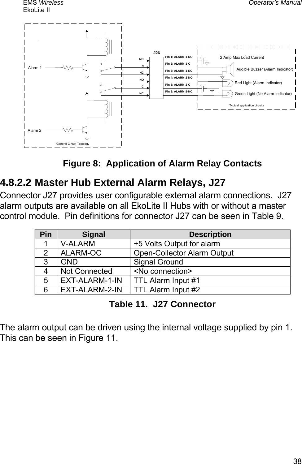 EMS Wireless  Operator’s Manual EkoLite II   38CCNCNCNONOPin 1: ALARM-1-NOJ26Pin 2: ALARM-1-CPin 3: ALARM-1-NCPin 4: ALARM-2-NOPin 5: ALARM-2-CPin 6: ALARM-2-NCAlarm 1Alarm 2Green Light (No Alarm Indicator)Red Light (Alarm Indicator)Typical application circuitsAudible Buzzer (Alarm Indicator)General Circuit Topology2 Amp Max Load Current  Figure 8:  Application of Alarm Relay Contacts 4.8.2.2 Master Hub External Alarm Relays, J27 Connector J27 provides user configurable external alarm connections.  J27 alarm outputs are available on all EkoLite II Hubs with or without a master control module.  Pin definitions for connector J27 can be seen in Table 9.   Pin  Signal  Description 1  V-ALARM  +5 Volts Output for alarm 2  ALARM-OC  Open-Collector Alarm Output 3 GND  Signal Ground 4  Not Connected  &lt;No connection&gt; 5  EXT-ALARM-1-IN  TTL Alarm Input #1 6  EXT-ALARM-2-IN  TTL Alarm Input #2 Table 11.  J27 Connector  The alarm output can be driven using the internal voltage supplied by pin 1.  This can be seen in Figure 11. 