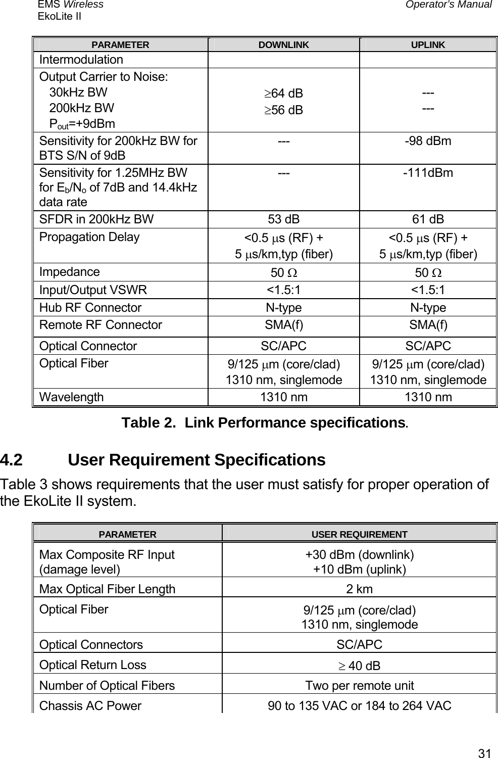 EMS Wireless  Operator’s Manual EkoLite II   31PARAMETER  DOWNLINK  UPLINK Intermodulation Output Carrier to Noise:    30kHz BW    200kHz BW    Pout=+9dBm  ≥64 dB  ≥56 dB  --- --- Sensitivity for 200kHz BW for BTS S/N of 9dB --- -98 dBm Sensitivity for 1.25MHz BW for Eb/No of 7dB and 14.4kHz data rate --- -111dBm SFDR in 200kHz BW  53 dB  61 dB Propagation Delay  &lt;0.5 µs (RF) + 5 µs/km,typ (fiber) &lt;0.5 µs (RF) + 5 µs/km,typ (fiber) Impedance  50 Ω 50 Ω Input/Output VSWR  &lt;1.5:1  &lt;1.5:1 Hub RF Connector  N-type  N-type Remote RF Connector  SMA(f)  SMA(f) Optical Connector  SC/APC  SC/APC Optical Fiber  9/125 µm (core/clad) 1310 nm, singlemode 9/125 µm (core/clad) 1310 nm, singlemode Wavelength  1310 nm  1310 nm Table 2.  Link Performance specifications. 4.2  User Requirement Specifications Table 3 shows requirements that the user must satisfy for proper operation of the EkoLite II system.  PARAMETER  USER REQUIREMENT Max Composite RF Input  (damage level) +30 dBm (downlink) +10 dBm (uplink) Max Optical Fiber Length  2 km Optical Fiber   9/125 µm (core/clad) 1310 nm, singlemode Optical Connectors  SC/APC Optical Return Loss  ≥ 40 dB Number of Optical Fibers  Two per remote unit  Chassis AC Power  90 to 135 VAC or 184 to 264 VAC 