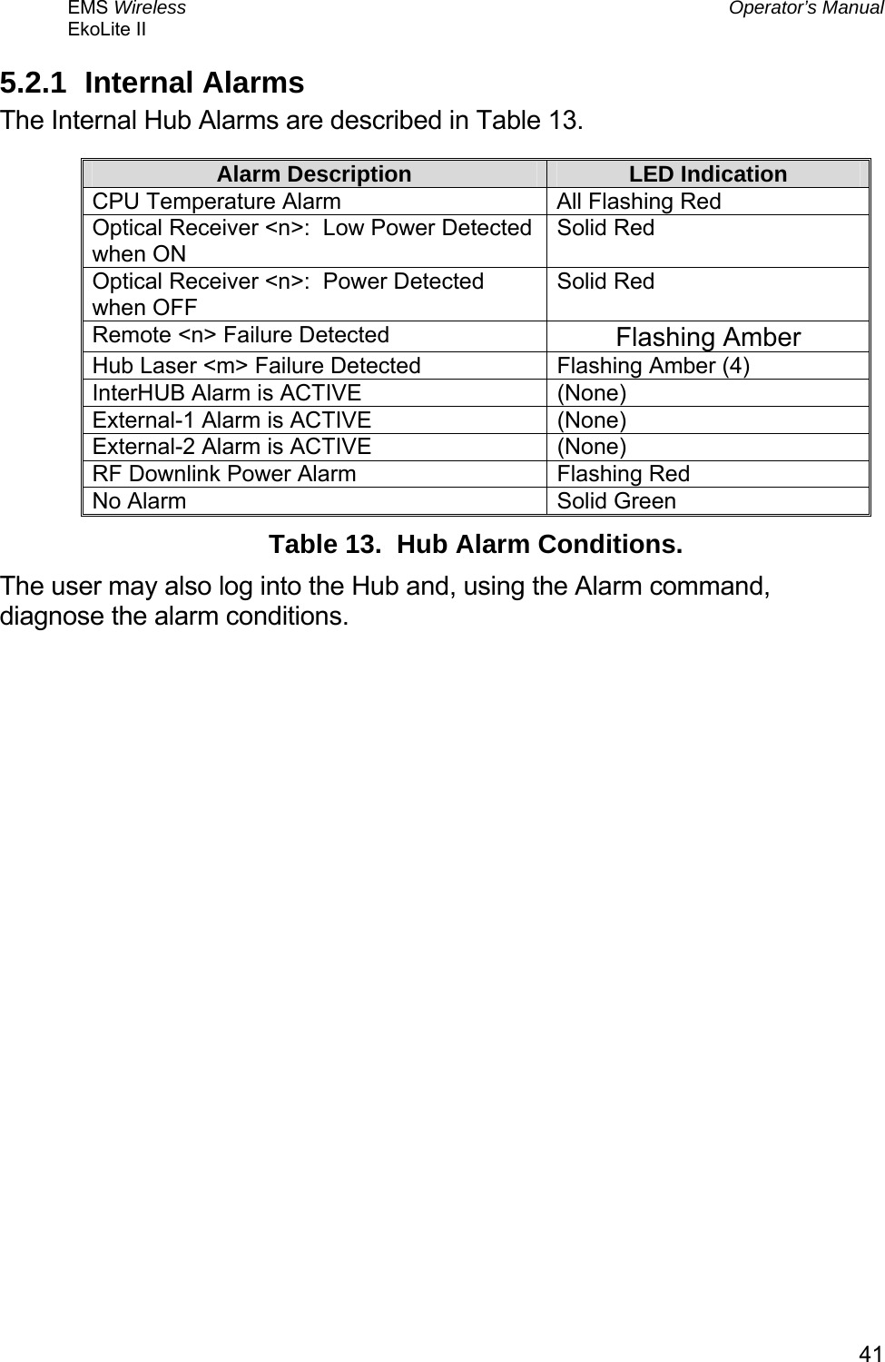 EMS Wireless  Operator’s Manual EkoLite II   415.2.1 Internal Alarms The Internal Hub Alarms are described in Table 13. Alarm Description  LED Indication CPU Temperature Alarm  All Flashing Red Optical Receiver &lt;n&gt;:  Low Power Detected when ON Solid Red Optical Receiver &lt;n&gt;:  Power Detected when OFF Solid Red Remote &lt;n&gt; Failure Detected  Flashing Amber Hub Laser &lt;m&gt; Failure Detected  Flashing Amber (4) InterHUB Alarm is ACTIVE   (None) External-1 Alarm is ACTIVE  (None) External-2 Alarm is ACTIVE  (None) RF Downlink Power Alarm  Flashing Red No Alarm  Solid Green Table 13.  Hub Alarm Conditions. The user may also log into the Hub and, using the Alarm command, diagnose the alarm conditions. 