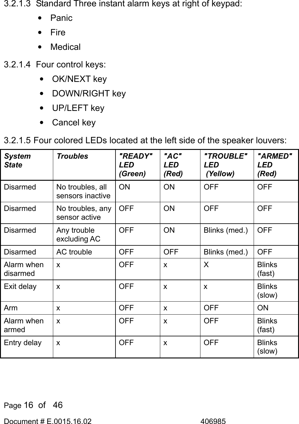  Page 16  of   46 Document # E.0015.16.02               406985  3.2.1.3   Standard Three instant alarm keys at right of keypad: • Panic • Fire • Medical 3.2.1.4   Four control keys: • OK/NEXT key • DOWN/RIGHT key • UP/LEFT key • Cancel key 3.2.1.5  Four colored LEDs located at the left side of the speaker louvers:  System State Troubles &quot;READY&quot; LED (Green) &quot;AC&quot;  LED  (Red) &quot;TROUBLE&quot; LED  (Yellow) &quot;ARMED&quot; LED (Red) Disarmed  No troubles, all sensors inactive ON ON OFF  OFF Disarmed  No troubles, any sensor active OFF ON OFF  OFF Disarmed Any trouble excluding AC OFF ON Blinks (med.) OFF Disarmed  AC trouble  OFF  OFF  Blinks (med.)  OFF Alarm when disarmed x   OFF  x  X  Blinks (fast) Exit delay  x  OFF  x  x  Blinks (slow) Arm x  OFF x OFF ON Alarm when armed x OFF x OFF Blinks (fast) Entry delay  x  OFF  x  OFF  Blinks (slow)  