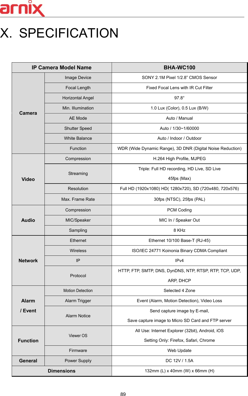  89  X.  SPECIFICATION   IP Camera Model Name  BHA-WC100 Camera Image Device  SONY 2.1M Pixel 1/2.8” CMOS Sensor Focal Length  Fixed Focal Lens with IR Cut Filter Horizontal Angel  97.8° Min. Illumination  1.0 Lux (Color), 0.5 Lux (B/W) AE Mode  Auto / Manual Shutter Speed  Auto / 1/30~1/60000 White Balance  Auto / Indoor / Outdoor Function  WDR (Wide Dynamic Range), 3D DNR (Digital Noise Reduction) Video Compression  H.264 High Profile, MJPEG Streaming Triple: Full HD recording, HD Live, SD Live 45fps (Max) Resolution  Full HD (1920x1080) HD( 1280x720), SD (720x480, 720x576) Max. Frame Rate  30fps (NTSC), 25fps (PAL) Audio Compression  PCM Coding MIC/Speaker  MIC In / Speaker Out Sampling  8 KHz Network Ethernet  Ethernet 10/100 Base-T (RJ-45) Wireless  ISO/IEC 24771 Koinonia Binary CDMA Compliant IP  IPv4 Protocol HTTP, FTP, SMTP, DNS, DynDNS, NTP, RTSP, RTP, TCP, UDP, ARP, DHCP Alarm / Event Motion Detection Selected 4 Zone Alarm Trigger Event (Alarm, Motion Detection), Video Loss Alarm Notice Send capture image by E-mail, Save capture image to Micro SD Card and FTP server Function Viewer OS All Use: Internet Explorer (32bit), Android, iOS   Setting Only: Firefox, Safari, Chrome Firmware  Web Update General Power Supply  DC 12V / 1.5A Dimensions 132mm (L) x 40mm (W) x 66mm (H)  