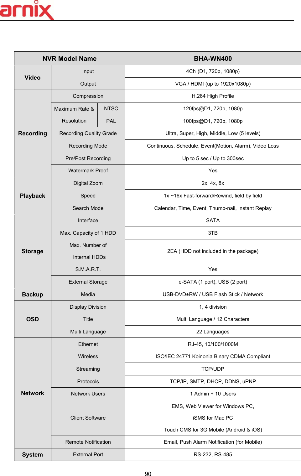  90    NVR Model Name  BHA-WN400 Video Input  4Ch (D1, 720p, 1080p) Output  VGA / HDMI (up to 1920x1080p) Recording Compression  H.264 High Profile Maximum Rate &amp;   Resolution NTSC  120fps@D1, 720p, 1080p PAL  100fps@D1, 720p, 1080p Recording Quality Grade  Ultra, Super, High, Middle, Low (5 levels) Recording Mode  Continuous, Schedule, Event(Motion, Alarm), Video Loss   Pre/Post Recording  Up to 5 sec / Up to 300sec Watermark Proof  Yes Playback Digital Zoom  2x, 4x, 8x Speed  1x ~16x Fast-forward/Rewind, field by field Search Mode  Calendar, Time, Event, Thumb-nail, Instant Replay Storage Interface  SATA Max. Capacity of 1 HDD  3TB Max. Number of   Internal HDDs 2EA (HDD not included in the package) S.M.A.R.T.  Yes External Storage  e-SATA (1 port), USB (2 port) Backup  Media  USB-DVD±RW / USB Flash Stick / Network OSD Display Division  1, 4 division Title  Multi Language / 12 Characters Multi Language  22 Languages Network Ethernet  RJ-45, 10/100/1000M Wireless  ISO/IEC 24771 Koinonia Binary CDMA Compliant Streaming  TCP/UDP Protocols  TCP/IP, SMTP, DHCP, DDNS, uPNP Network Users  1 Admin + 10 Users Client Software EMS, Web Viewer for Windows PC,   iSMS for Mac PC Touch CMS for 3G Mobile (Android &amp; iOS) Remote Notification  Email, Push Alarm Notification (for Mobile) System  External Port  RS-232, RS-485 