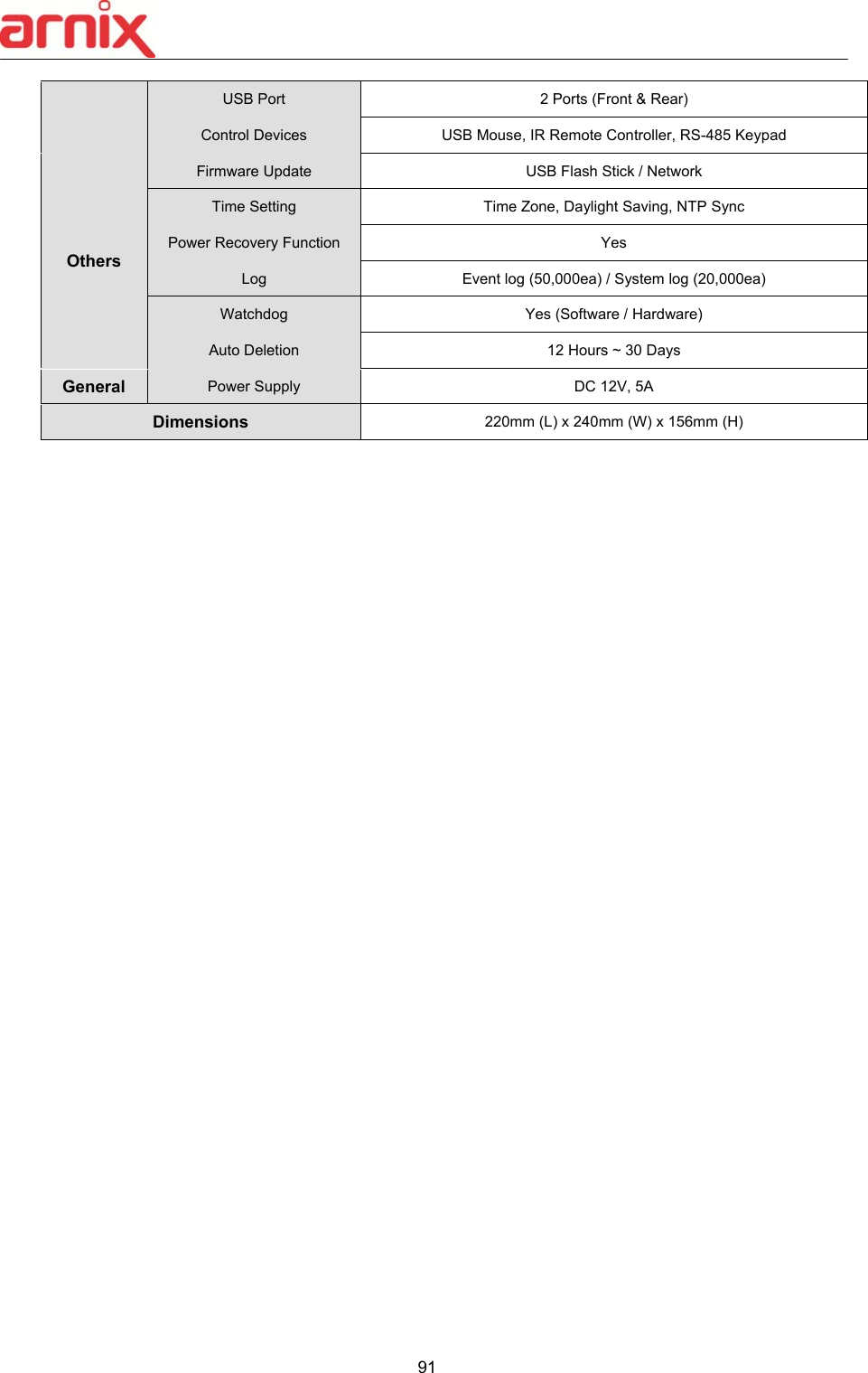 91  USB Port  2 Ports (Front &amp; Rear) Control Devices  USB Mouse, IR Remote Controller, RS-485 Keypad Others Firmware Update  USB Flash Stick / Network Time Setting  Time Zone, Daylight Saving, NTP Sync Power Recovery Function  Yes Log  Event log (50,000ea) / System log (20,000ea) Watchdog  Yes (Software / Hardware) Auto Deletion  12 Hours ~ 30 Days General Power Supply  DC 12V, 5A Dimensions 220mm (L) x 240mm (W) x 156mm (H)  