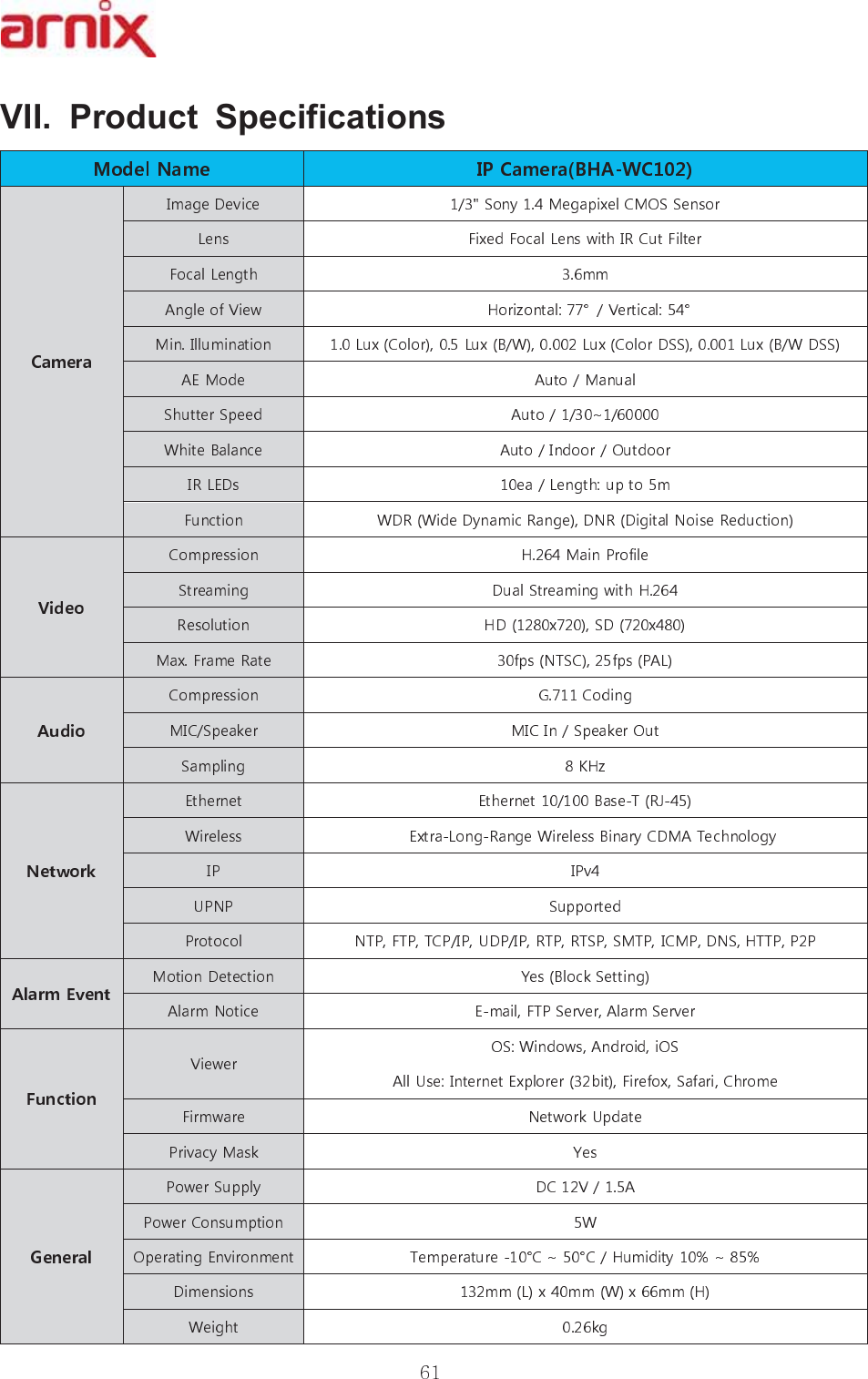 9,, 3URGXFW 6SHFLILFDWLRQV