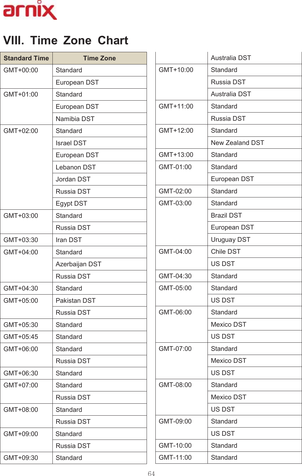 9,,, 7LPH =RQH &amp;KDUW6WDQGDUG7LPH 7LPH=RQH*07 6WDQGDUG(XURSHDQ&apos;67*07 6WDQGDUG(XURSHDQ&apos;671DPLELD&apos;67*07 6WDQGDUG,VUDHO&apos;67(XURSHDQ&apos;67/HEDQRQ&apos;67-RUGDQ&apos;675XVVLD&apos;67(J\SW&apos;67*07 6WDQGDUG5XVVLD&apos;67*07 ,UDQ&apos;67*07 6WDQGDUG$]HUEDLMDQ&apos;675XVVLD&apos;67*07 6WDQGDUG*07 3DNLVWDQ&apos;675XVVLD&apos;67*07 6WDQGDUG*07 6WDQGDUG*07 6WDQGDUG5XVVLD&apos;67*07 6WDQGDUG*07 6WDQGDUG5XVVLD&apos;67*07 6WDQGDUG5XVVLD&apos;67*07 6WDQGDUG5XVVLD&apos;67*07 6WDQGDUG$XVWUDOLD&apos;67*07 6WDQGDUG5XVVLD&apos;67$XVWUDOLD&apos;67*07 6WDQGDUG5XVVLD&apos;67*07 6WDQGDUG1HZ=HDODQG&apos;67*07 6WDQGDUG*07 6WDQGDUG(XURSHDQ&apos;67*07 6WDQGDUG*07 6WDQGDUG%UD]LO&apos;67(XURSHDQ&apos;678UXJXD\&apos;67*07 &amp;KLOH&apos;6786&apos;67*07 6WDQGDUG*07 6WDQGDUG86&apos;67*07 6WDQGDUG0H[LFR&apos;6786&apos;67*07 6WDQGDUG0H[LFR&apos;6786&apos;67*07 6WDQGDUG0H[LFR&apos;6786&apos;67*07 6WDQGDUG86&apos;67*07 6WDQGDUG*07 6WDQGDUG