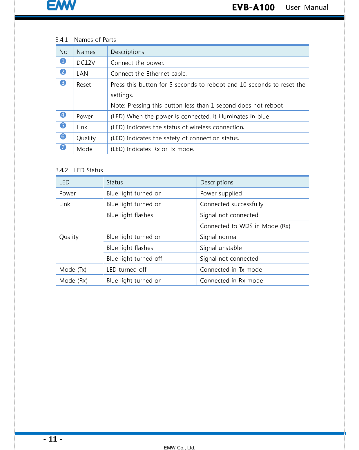 - 11 - EMW Co., Ltd.  EVB-A100   User Manual        