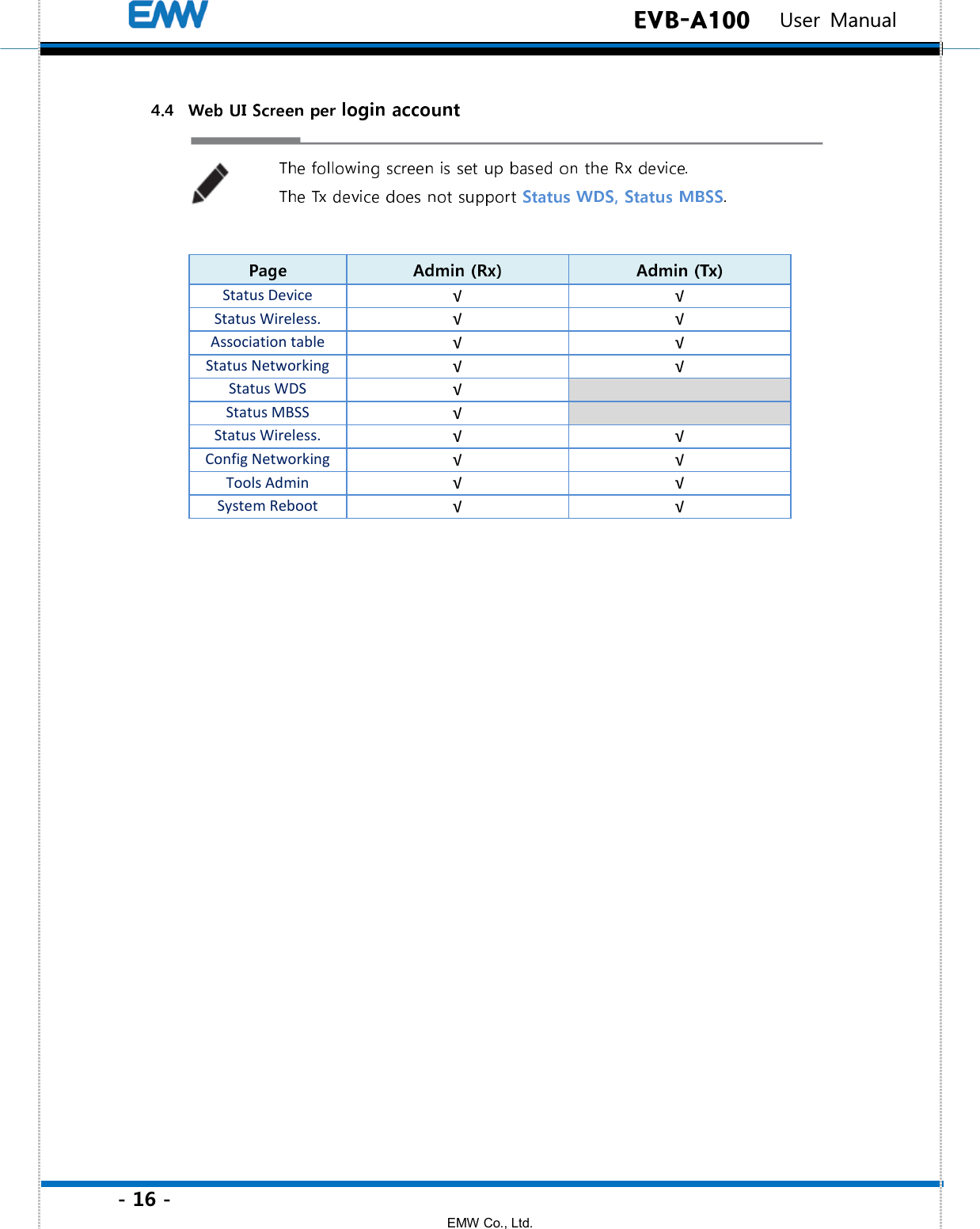 - 16 - EMW Co., Ltd.  EVB-A100   User Manual  Status Device √ √ Status Wireless. √ √ Association table √ √ Status Networking √ √ Status WDS √  Status MBSS √  Status Wireless.   √ √ Config Networking √ √ Tools Admin √ √ System Reboot √ √ 