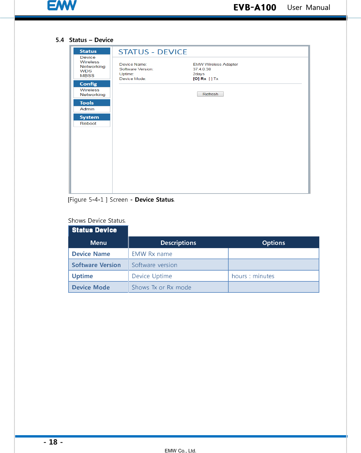 - 18 - EMW Co., Ltd.  EVB-A100   User Manual      