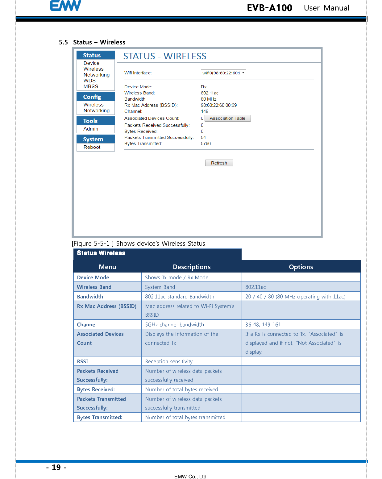 - 19 - EMW Co., Ltd.  EVB-A100   User Manual  