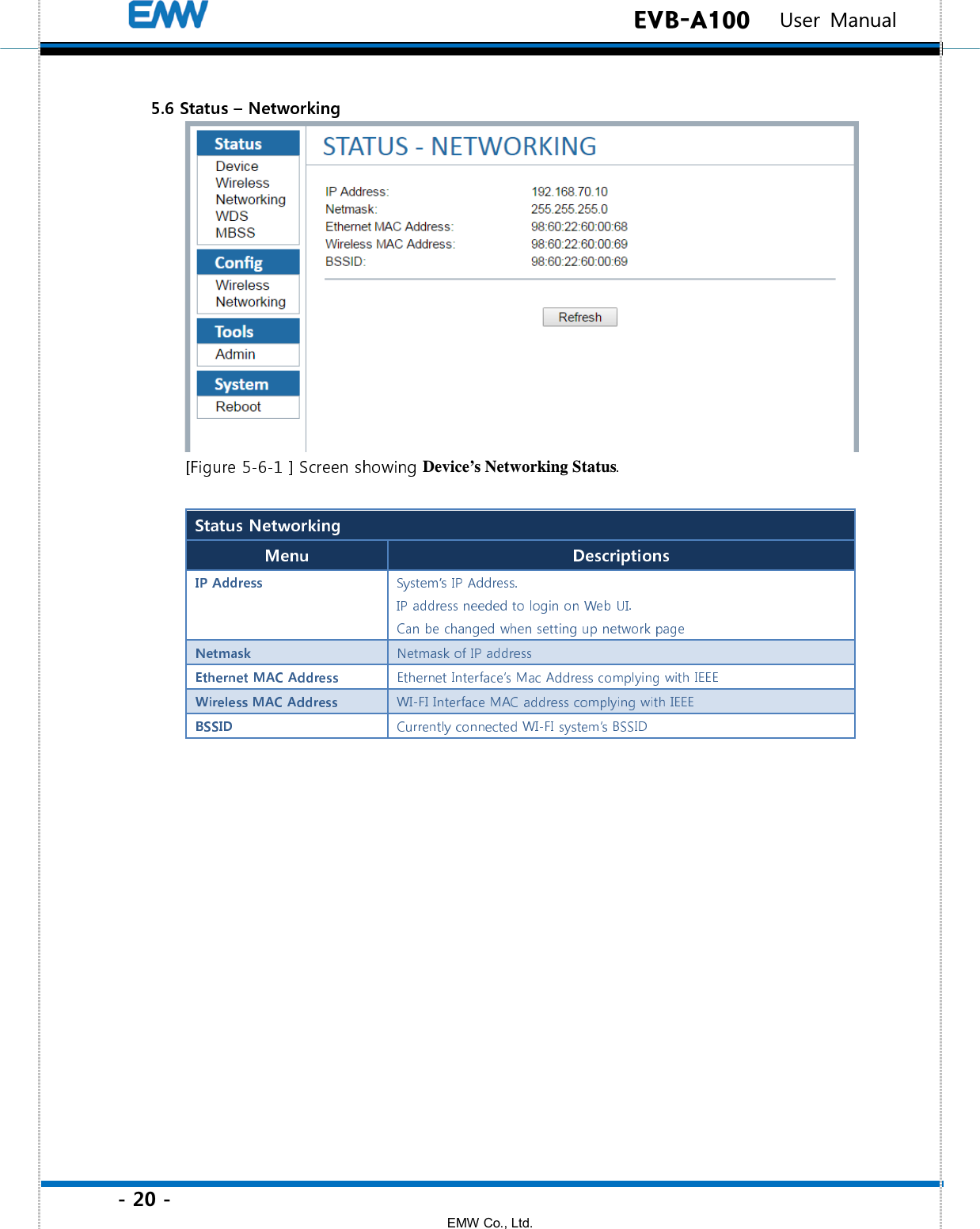 - 20 - EMW Co., Ltd.  EVB-A100   User Manual Device’s Networking Status