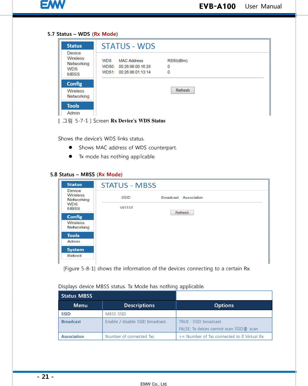 - 21 - EMW Co., Ltd.  EVB-A100   User Manual Rx Device WDS Status  