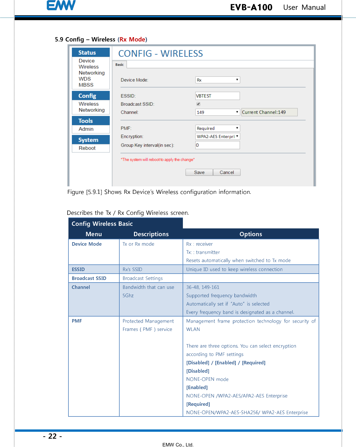 - 22 - EMW Co., Ltd.  EVB-A100   User Manual  