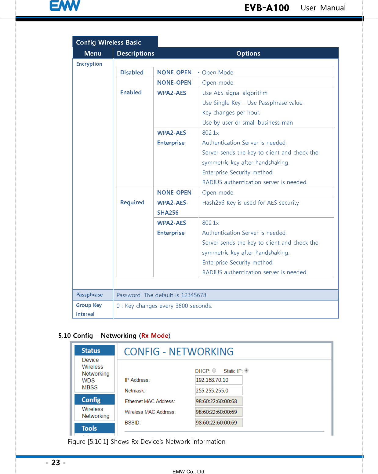 - 23 - EMW Co., Ltd.  EVB-A100   User Manual    