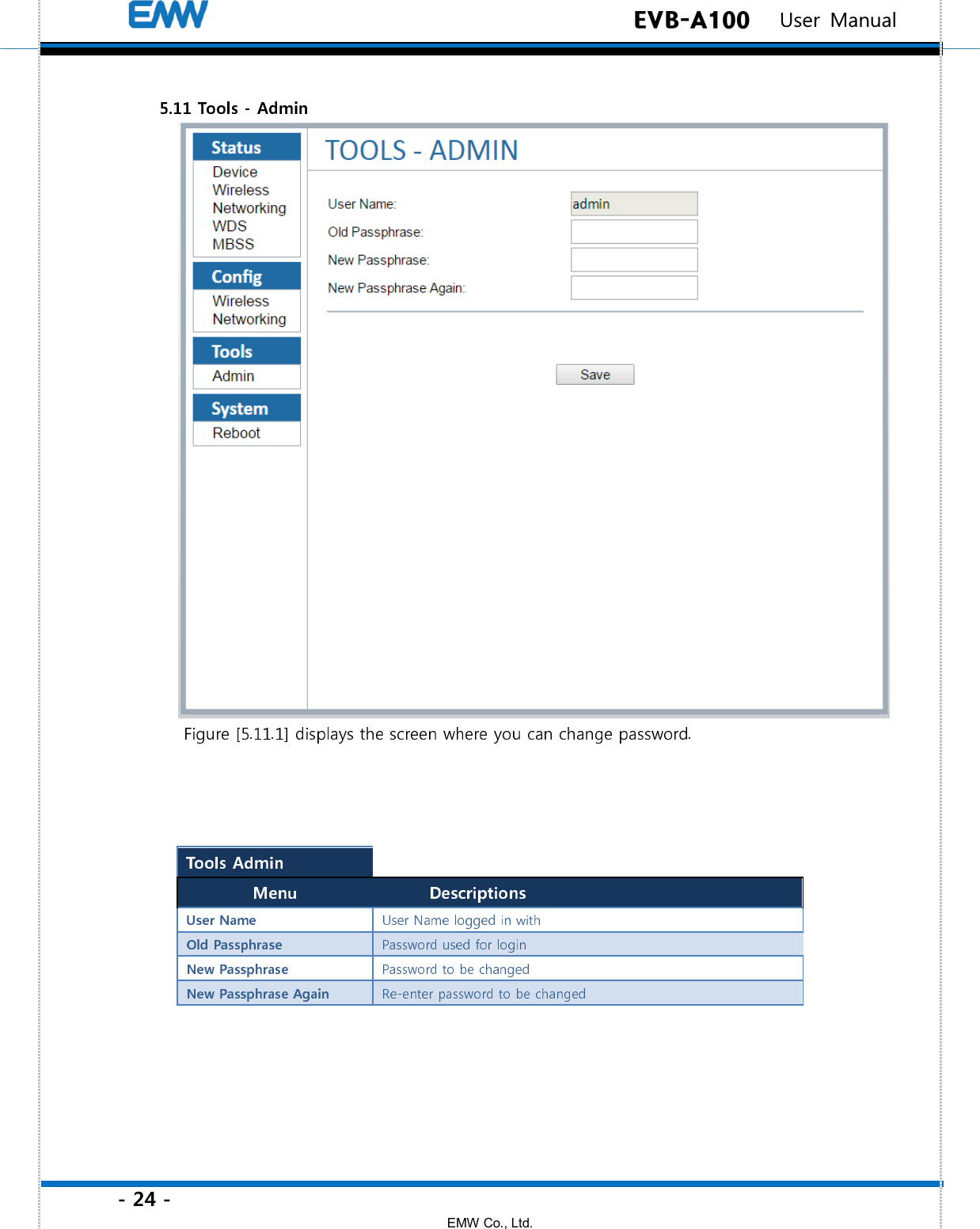 - 24 - EMW Co., Ltd.  EVB-A100   User Manual 