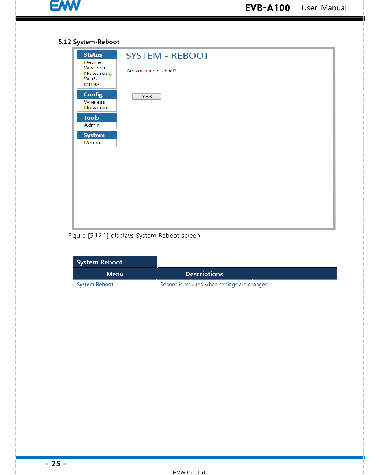 - 25 - EMW Co., Ltd.  EVB-A100   User Manual 