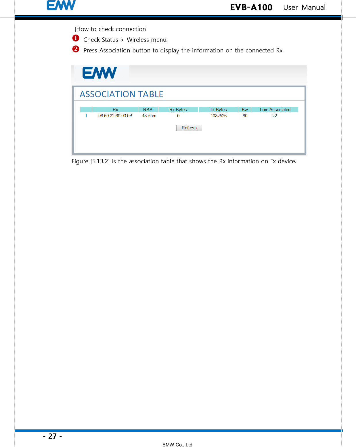 - 27 - EMW Co., Ltd.  EVB-A100   User Manual   