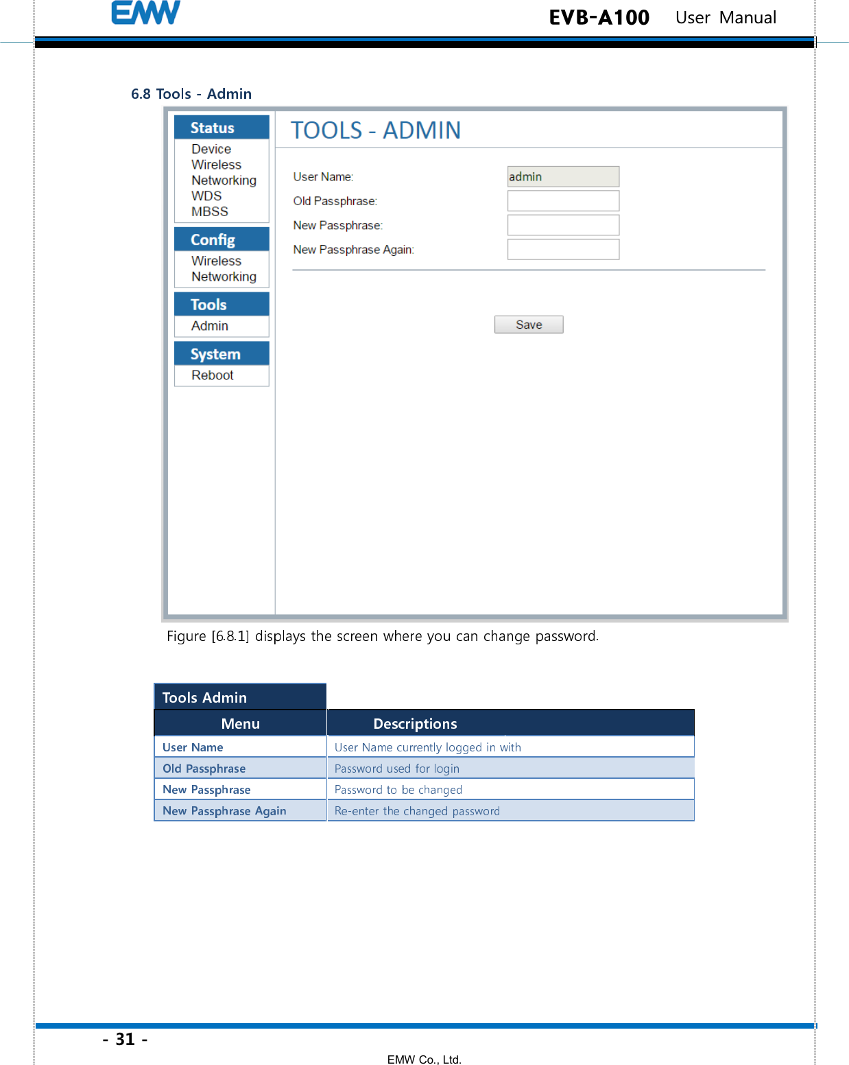 - 31 - EMW Co., Ltd.  EVB-A100   User Manual 