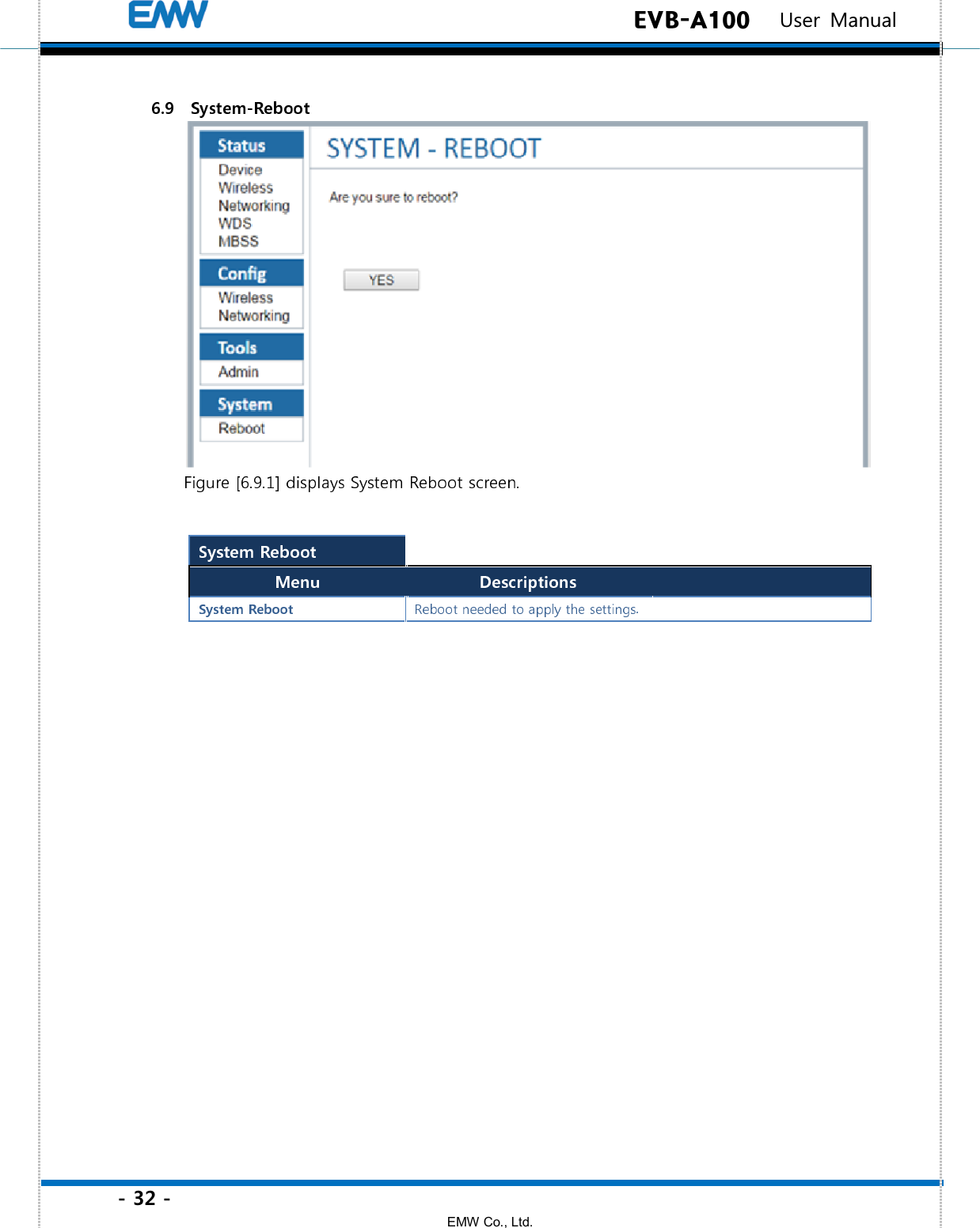 - 32 - EMW Co., Ltd.  EVB-A100   User Manual 