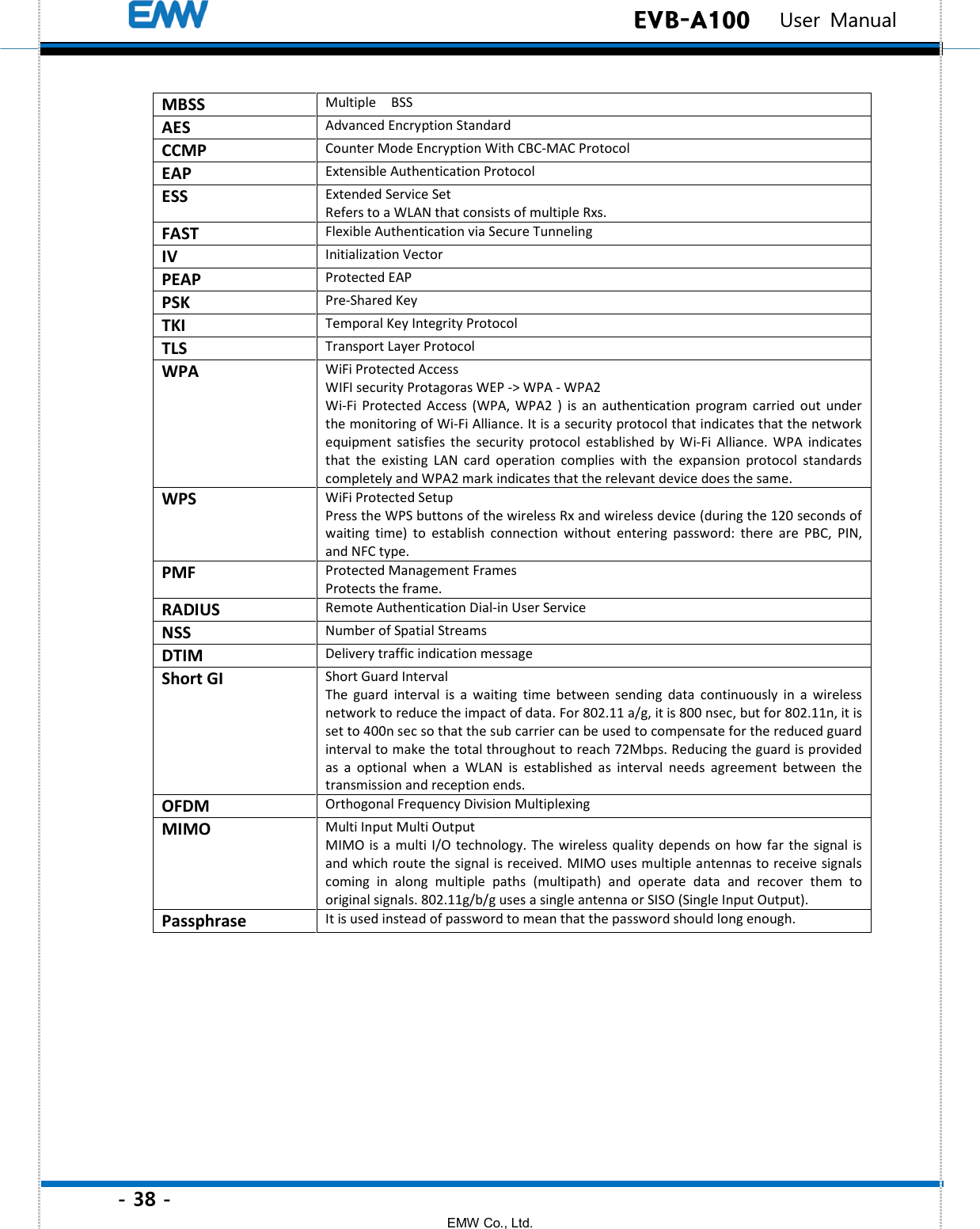 - 38 - EMW Co., Ltd.  EVB-A100   User Manual MBSS Multiple    BSS AES Advanced Encryption Standard CCMP Counter Mode Encryption With CBC-MAC Protocol EAP Extensible Authentication Protocol ESS Extended Service Set Refers to a WLAN that consists of multiple Rxs. FAST Flexible Authentication via Secure Tunneling IV Initialization Vector PEAP Protected EAP PSK Pre-Shared Key TKI Temporal Key Integrity Protocol TLS Transport Layer Protocol WPA WiFi Protected Access WIFI security Protagoras WEP -&gt; WPA - WPA2   Wi-Fi  Protected  Access  (WPA,  WPA2  )  is  an  authentication  program  carried  out  under the monitoring of Wi-Fi Alliance. It is a security protocol that indicates that the network equipment  satisfies  the  security  protocol  established  by  Wi-Fi  Alliance.  WPA  indicates that  the  existing  LAN  card  operation  complies  with  the  expansion  protocol  standards completely and WPA2 mark indicates that the relevant device does the same. WPS WiFi Protected Setup Press the WPS buttons of the wireless Rx and wireless device (during the 120 seconds of waiting  time)  to  establish  connection  without  entering  password:  there  are  PBC,  PIN, and NFC type. PMF Protected Management Frames Protects the frame. RADIUS Remote Authentication Dial-in User Service NSS Number of Spatial Streams DTIM Delivery traffic indication message Short GI Short Guard Interval The  guard  interval  is  a  waiting  time  between  sending  data  continuously  in  a  wireless network to reduce the impact of data. For 802.11 a/g, it is 800 nsec, but for 802.11n, it is set to 400n sec so that the sub carrier can be used to compensate for the reduced guard interval to make the total throughout to reach 72Mbps. Reducing the guard is provided as  a  optional  when  a  WLAN  is  established  as  interval  needs  agreement  between  the transmission and reception ends.   OFDM Orthogonal Frequency Division Multiplexing MIMO Multi Input Multi Output MIMO is a  multi I/O technology. The wireless quality  depends on  how far  the signal is and which route the signal is received. MIMO uses multiple antennas to receive signals coming  in  along  multiple  paths  (multipath)  and  operate  data  and  recover  them  to original signals. 802.11g/b/g uses a single antenna or SISO (Single Input Output).       Passphrase It is used instead of password to mean that the password should long enough.   