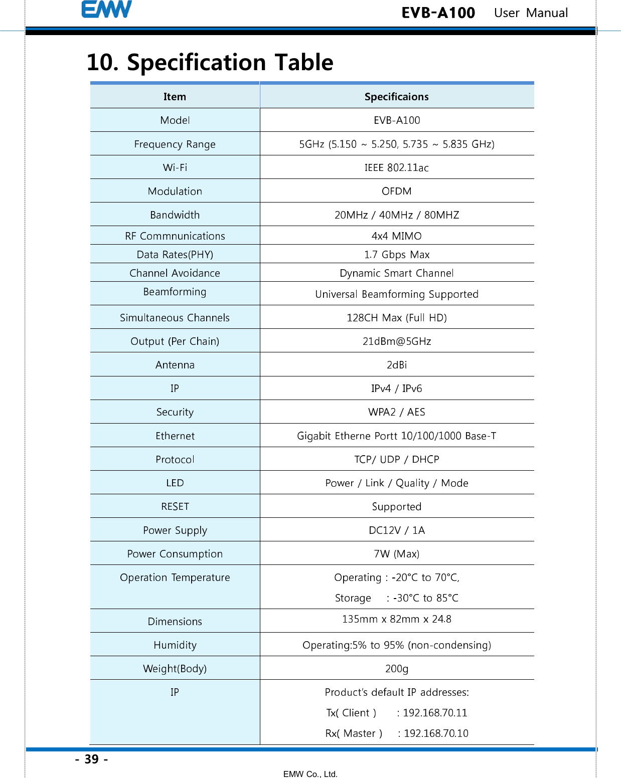 - 39 - EMW Co., Ltd.  EVB-A100   User Manual 10. Specification Table 