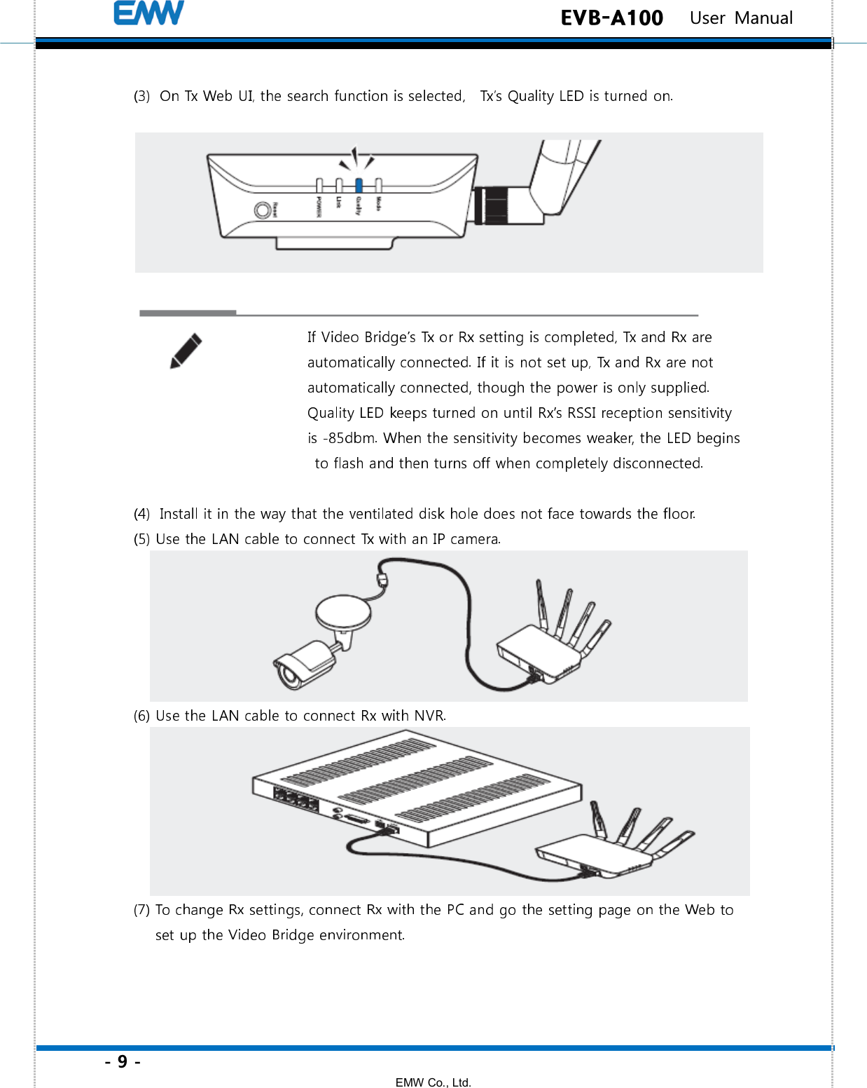 - 9 - EMW Co., Ltd.  EVB-A100   User Manual   