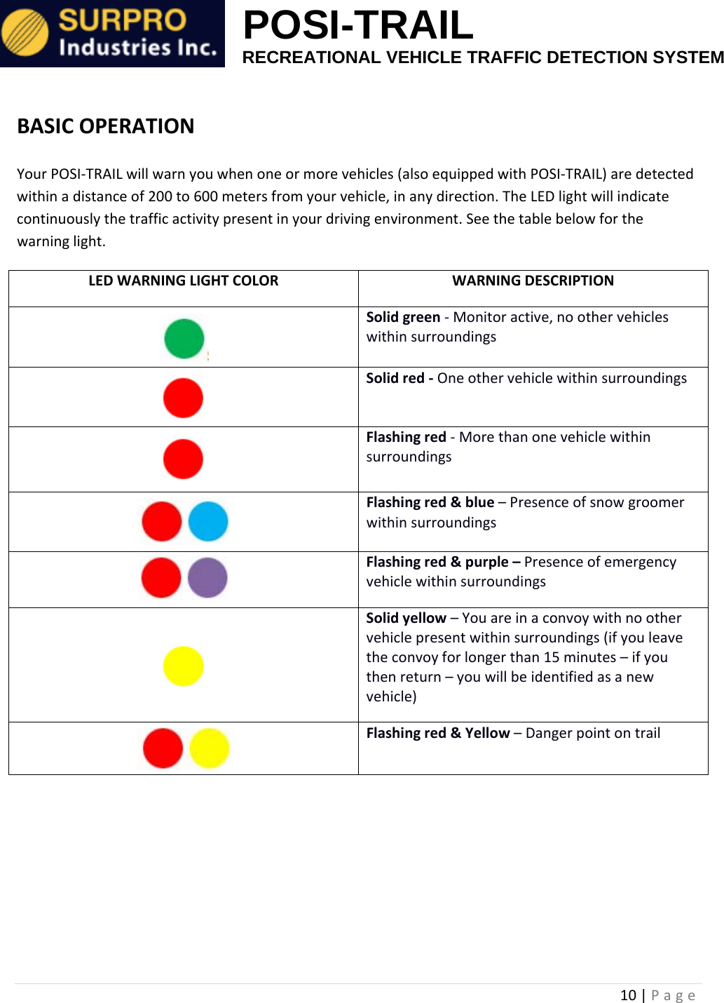                                                            POSI-TRAIL                                                  RECREATIONAL VEHICLE TRAFFIC DETECTION SYSTEM 10|PageBASICOPERATIONYourPOSI‐TRAILwillwarnyouwhenoneormorevehicles(alsoequippedwithPOSI‐TRAIL)aredetectedwithinadistanceof200to600metersfromyourvehicle,inanydirection.TheLEDlightwillindicatecontinuouslythetrafficactivitypresentinyourdrivingenvironment.Seethetablebelowforthewarninglight.LEDWARNINGLIGHTCOLORWARNINGDESCRIPTIONSolidgreen‐Monitoractive,noothervehicleswithinsurroundingsSolidred‐OneothervehiclewithinsurroundingsFlashingred‐MorethanonevehiclewithinsurroundingsFlashingred&amp;blue&ndash;PresenceofsnowgroomerwithinsurroundingsFlashingred&amp;purple&ndash;PresenceofemergencyvehiclewithinsurroundingsSolidyellow&ndash;Youareinaconvoywithnoothervehiclepresentwithinsurroundings(ifyouleavetheconvoyforlongerthan15minutes&ndash;ifyouthenreturn&ndash;youwillbeidentifiedasanewvehicle)Flashingred&amp;Yellow&ndash;Dangerpointontrail