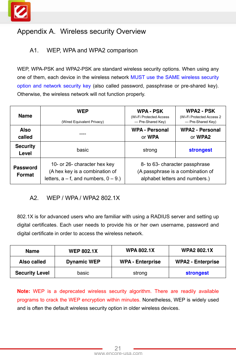   21www.encore-usa.com Appendix A.  Wireless security Overview  A1.  WEP, WPA and WPA2 comparison  WEP, WPA-PSK and WPA2-PSK are standard wireless security options. When using any one of them, each device in the wireless network MUST use the SAME wireless security option and network security key (also called password, passphrase or pre-shared key). Otherwise, the wireless network will not function properly.  Name  WEP  (Wired Equivalent Privacy) WPA - PSK (Wi-Fi Protected Access — Pre-Shared Key) WPA2 - PSK (Wi-Fi Protected Access 2 — Pre-Shared Key) Also called  ----  WPA - Personal or WPA WPA2 - Personal or WPA2 Security Level  basic strong strongest Password Format 10- or 26- character hex key (A hex key is a combination of letters, a – f, and numbers, 0 – 9.) 8- to 63- character passphrase (A passphrase is a combination of alphabet letters and numbers.)  A2.  WEP / WPA / WPA2 802.1X  802.1X is for advanced users who are familiar with using a RADIUS server and setting up digital certificates. Each user needs to provide his or her own username, password and digital certificate in order to access the wireless network.  Name WEP 802.1X WPA 802.1X WPA2 802.1X Also called  Dynamic WEP  WPA - Enterprise WPA2 - Enterprise Security Level  basic strong strongest  Note: WEP is a deprecated wireless security algorithm. There are readily available programs to crack the WEP encryption within minutes. Nonetheless, WEP is widely used and is often the default wireless security option in older wireless devices. 