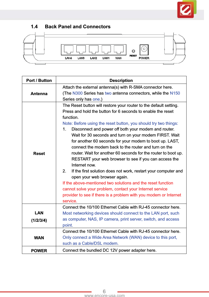 6www.encore-usa.com 1.4  Back Panel and Connectors Port / Button  Description Antenna Attach the external antenna(s) with R-SMA connector here. (The N300 Series has two antenna connectors, while the N150Series only has one.)Reset The Reset button will restore your router to the default setting. Press and hold the button for 6 seconds to enable the reset function.Note: Before using the reset button, you should try two things: 1.  Disconnect and power off both your modem and router. Wait for 30 seconds and turn on your modem FIRST. Wait for another 60 seconds for your modem to boot up. LAST, connect the modem back to the router and turn on the router. Wait for another 60 seconds for the router to boot up. RESTART your web browser to see if you can access the Internet now. 2.  If the first solution does not work, restart your computer and open your web browser again. If the above-mentioned two solutions and the reset function cannot solve your problem, contact your Internet service provider to see if there is a problem with you modem or Internet service. LAN (1/2/3/4) Connect the 10/100 Ethernet Cable with RJ-45 connector here. Most networking devices should connect to the LAN port, such as computer, NAS, IP camera, print server, switch, and access point.WAN Connect the 10/100 Ethernet Cable with RJ-45 connector here. Only connect a Wide Area Network (WAN) device to this port, such as a Cable/DSL modem. POWER  Connect the bundled DC 12V power adapter here. 