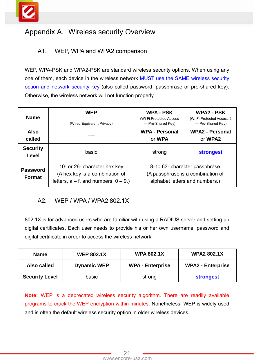   21www.encore-usa.com Appendix A.  Wireless security Overview  A1.  WEP, WPA and WPA2 comparison  WEP, WPA-PSK and WPA2-PSK are standard wireless security options. When using any one of them, each device in the wireless network MUST use the SAME wireless security option and network security key (also called password, passphrase or pre-shared key). Otherwise, the wireless network will not function properly.  Name  WEP  (Wired Equivalent Privacy) WPA - PSK (Wi-Fi Protected Access — Pre-Shared Key) WPA2 - PSK (Wi-Fi Protected Access 2 — Pre-Shared Key) Also called  ----  WPA - Personal or WPA WPA2 - Personal or WPA2 Security Level  basic strong strongest Password Format 10- or 26- character hex key (A hex key is a combination of letters, a – f, and numbers, 0 – 9.)8- to 63- character passphrase (A passphrase is a combination of alphabet letters and numbers.)  A2.  WEP / WPA / WPA2 802.1X  802.1X is for advanced users who are familiar with using a RADIUS server and setting up digital certificates. Each user needs to provide his or her own username, password and digital certificate in order to access the wireless network.  Name WEP 802.1X WPA 802.1X WPA2 802.1X Also called  Dynamic WEP  WPA - Enterprise WPA2 - Enterprise Security Level basic strong strongest  Note: WEP is a deprecated wireless security algorithm. There are readily available programs to crack the WEP encryption within minutes. Nonetheless, WEP is widely used and is often the default wireless security option in older wireless devices. 